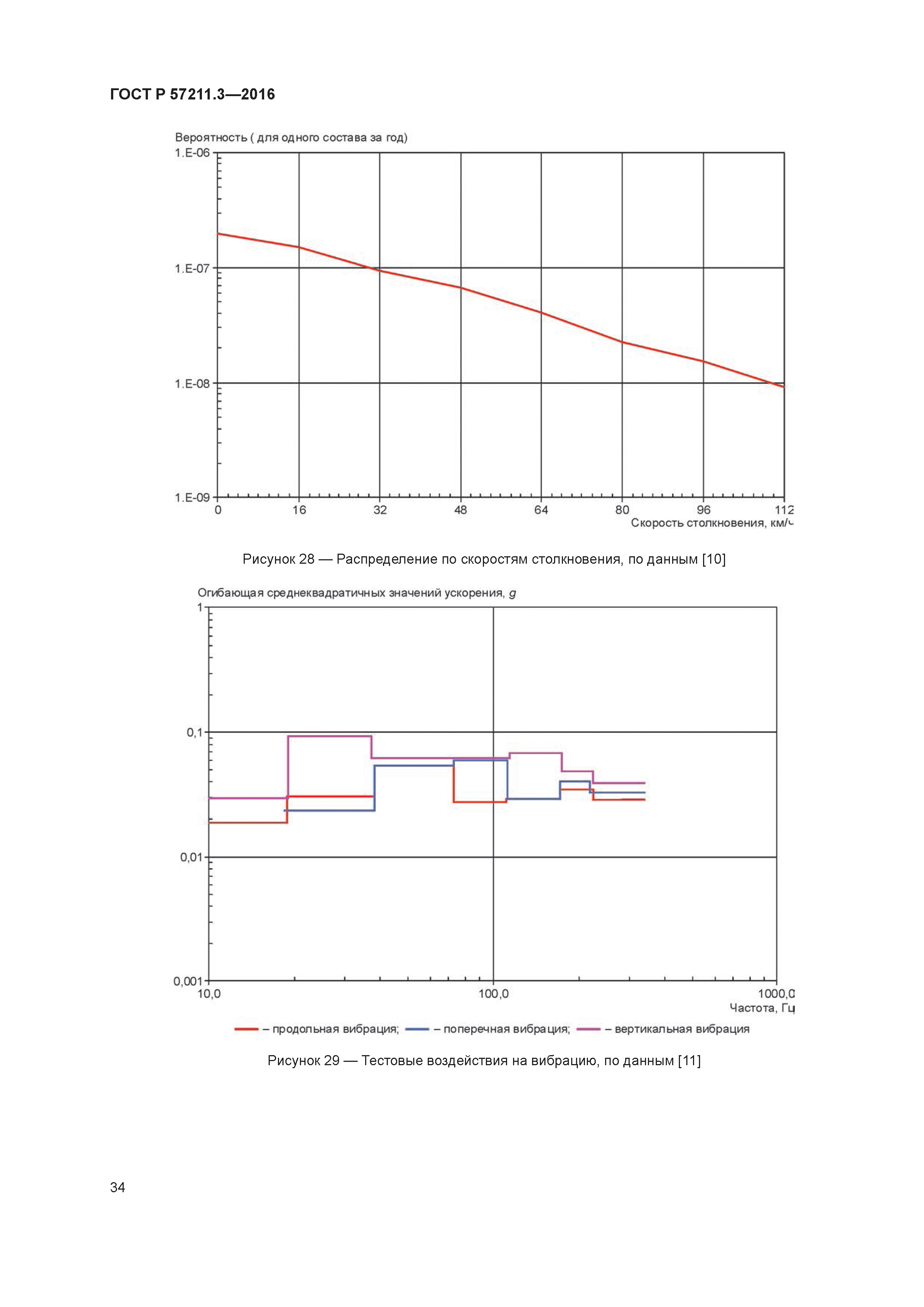 ГОСТ Р 57211.3-2016