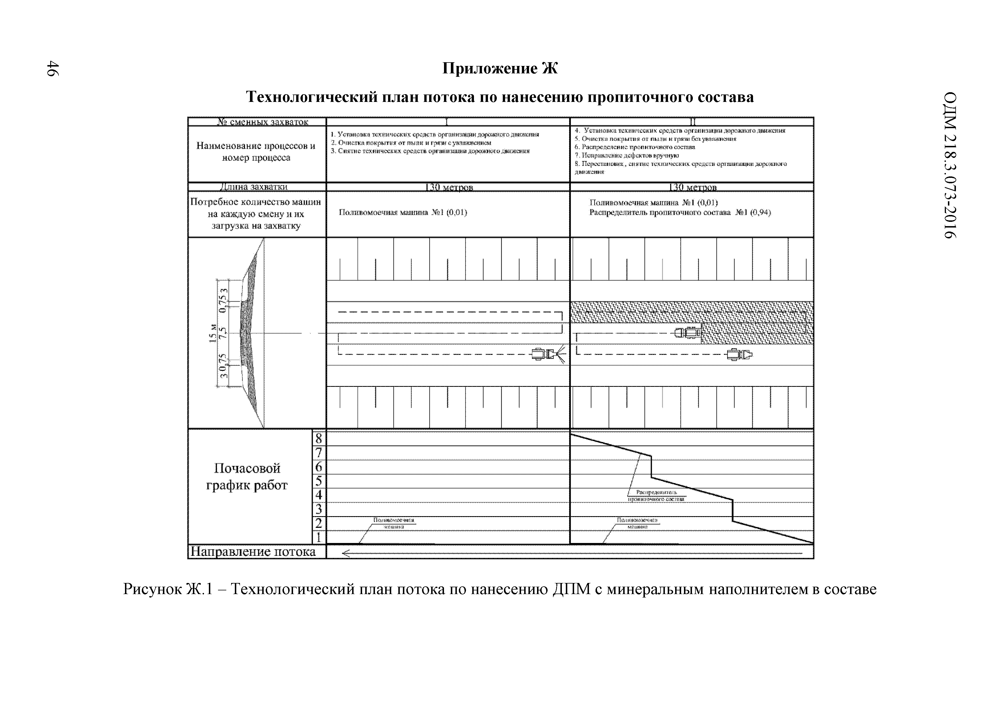 ОДМ 218.3.073-2016