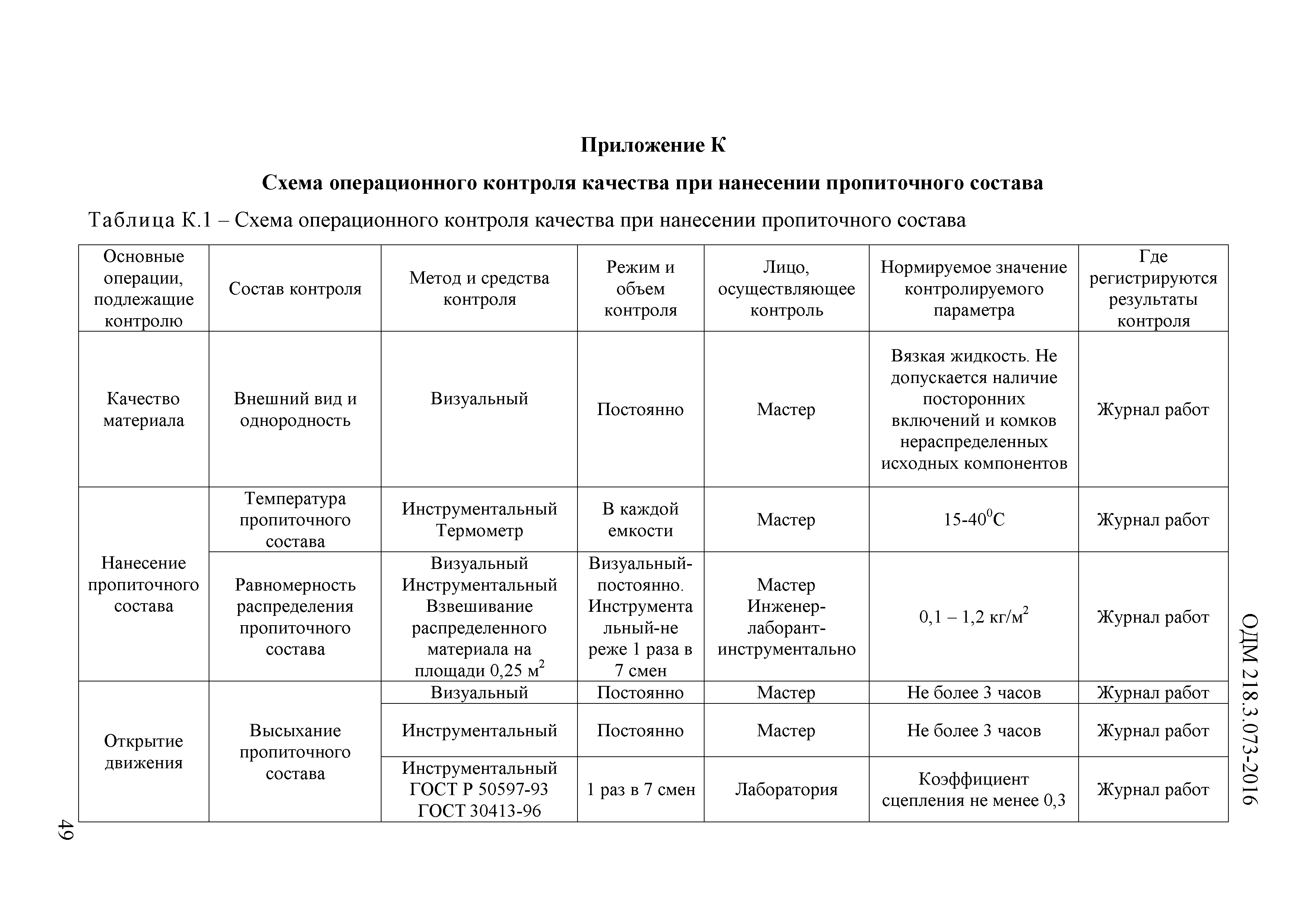 ОДМ 218.3.073-2016