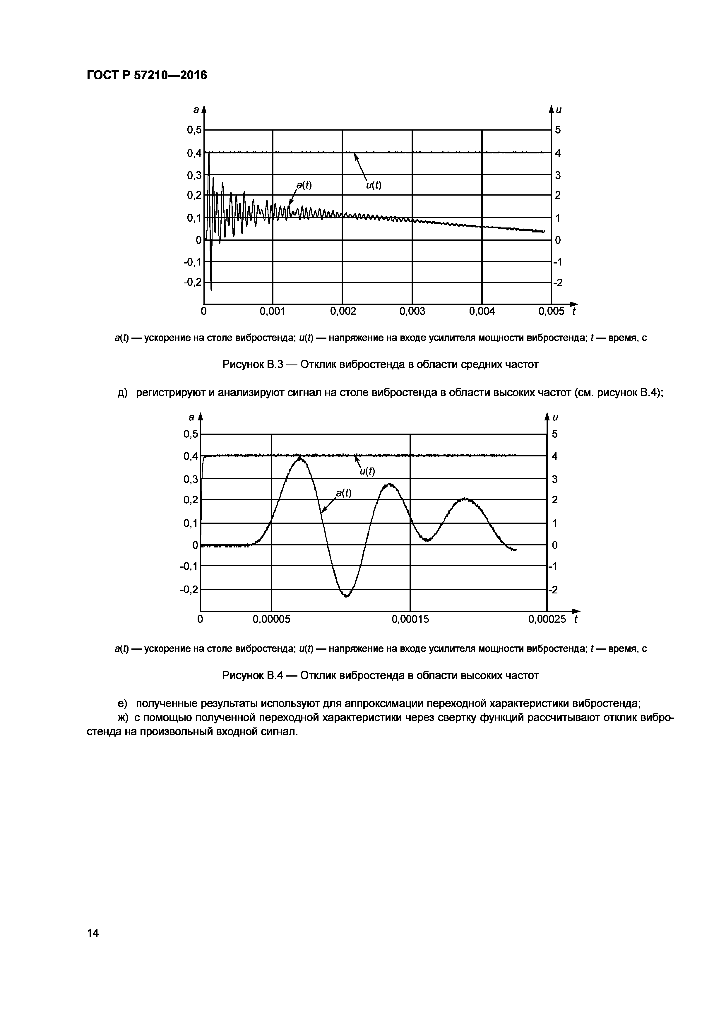 ГОСТ Р 57210-2016