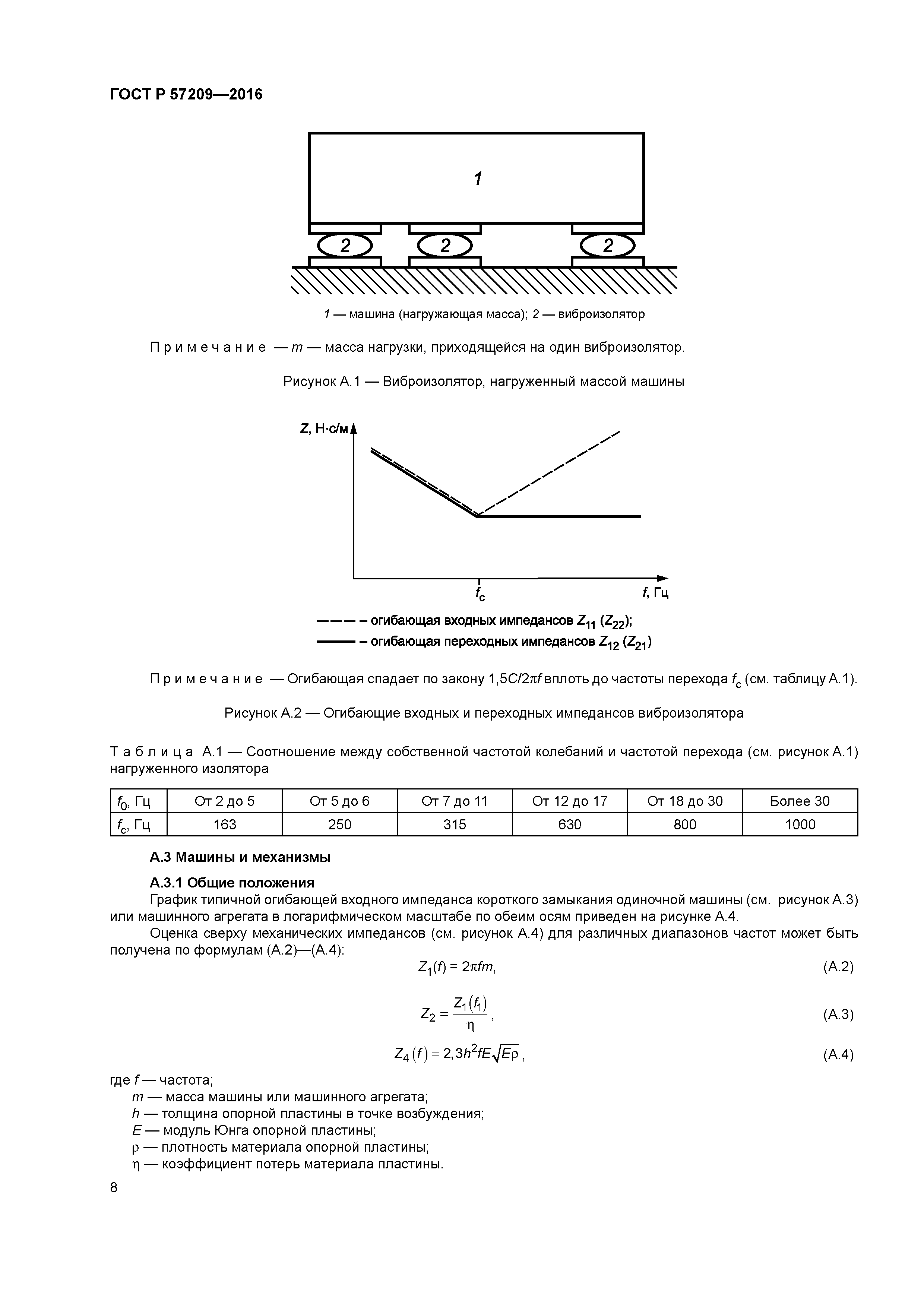 ГОСТ Р 57209-2016