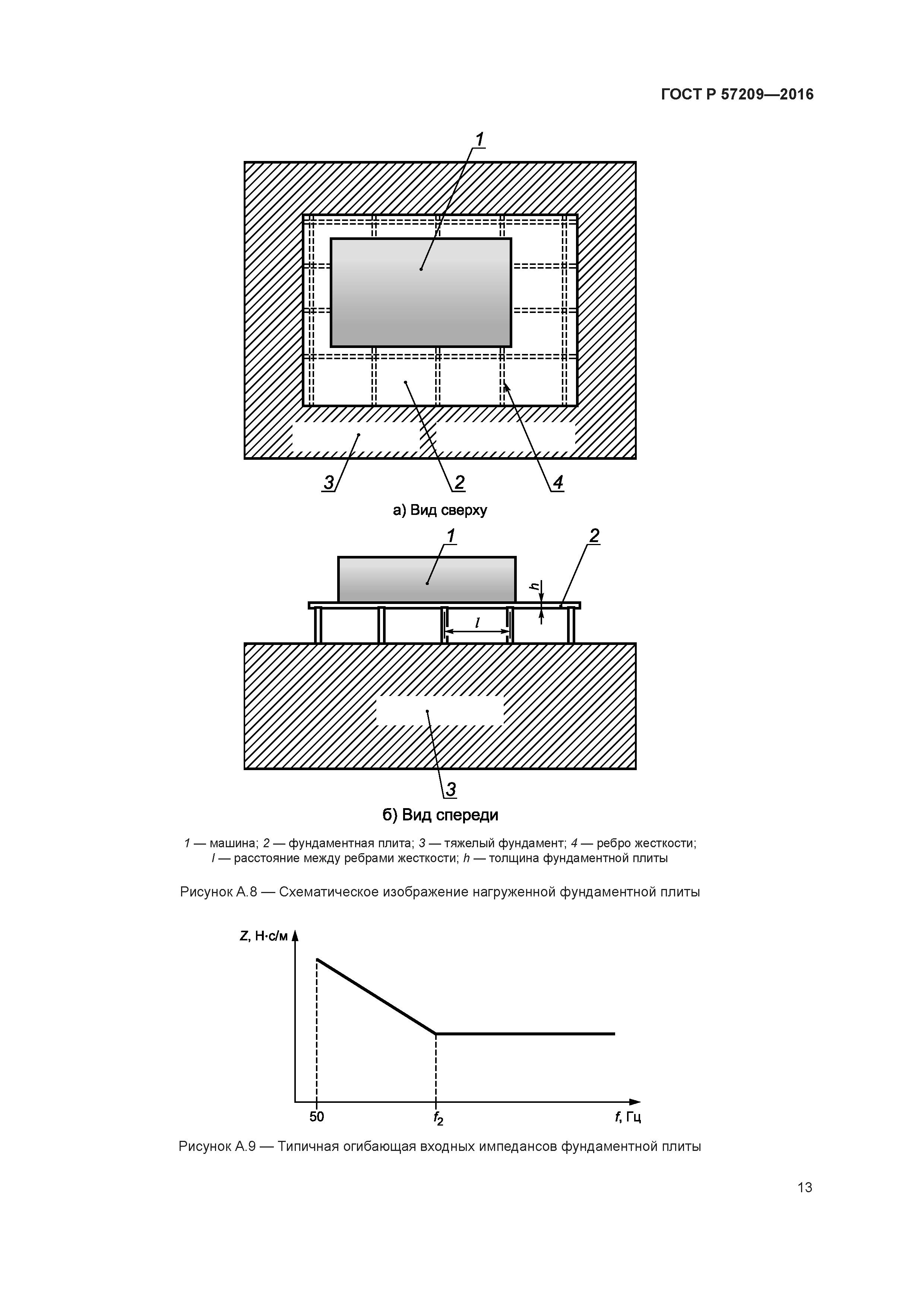 ГОСТ Р 57209-2016