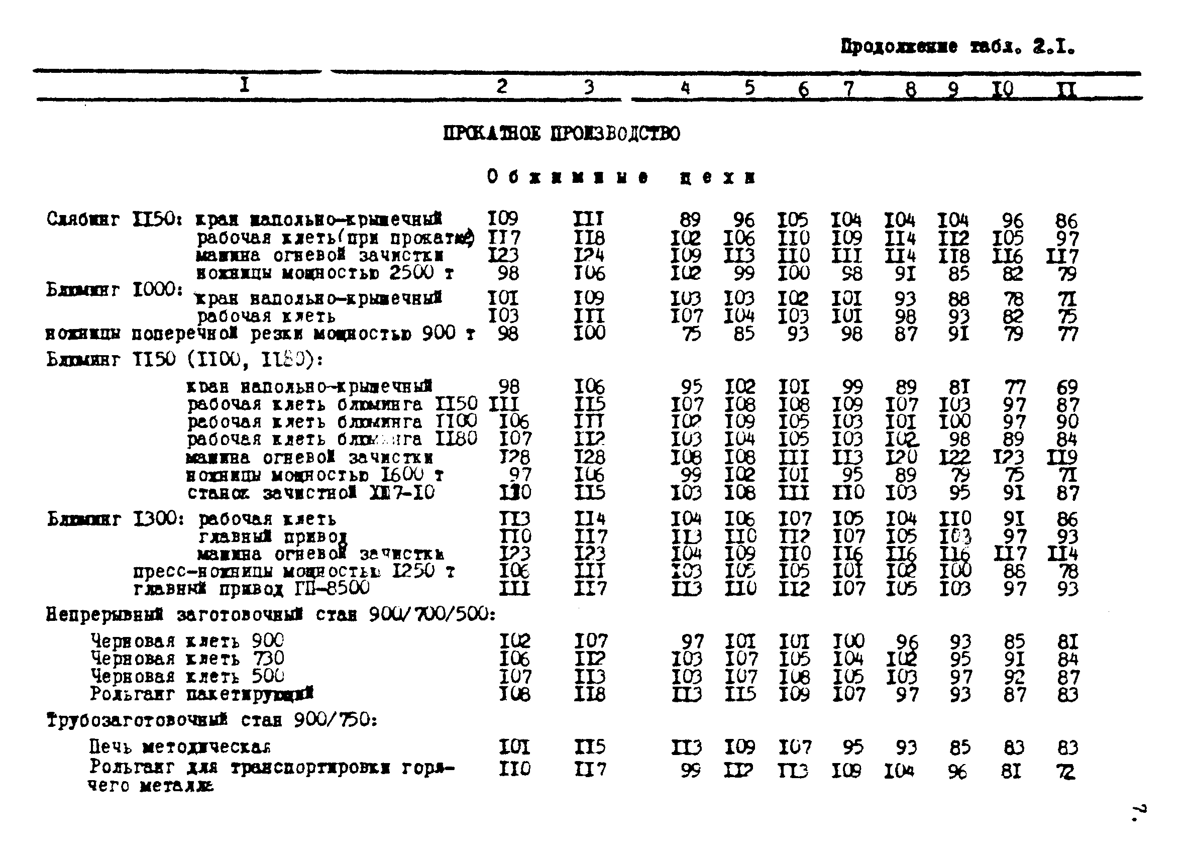 МР 2986-84