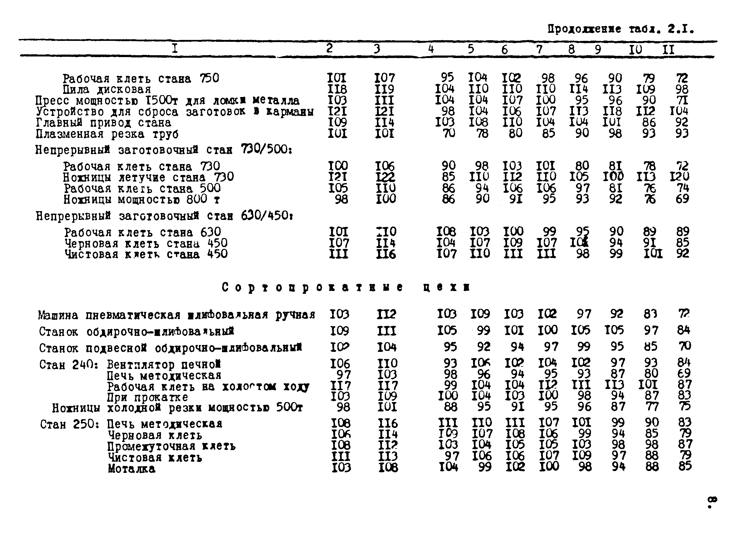 МР 2986-84