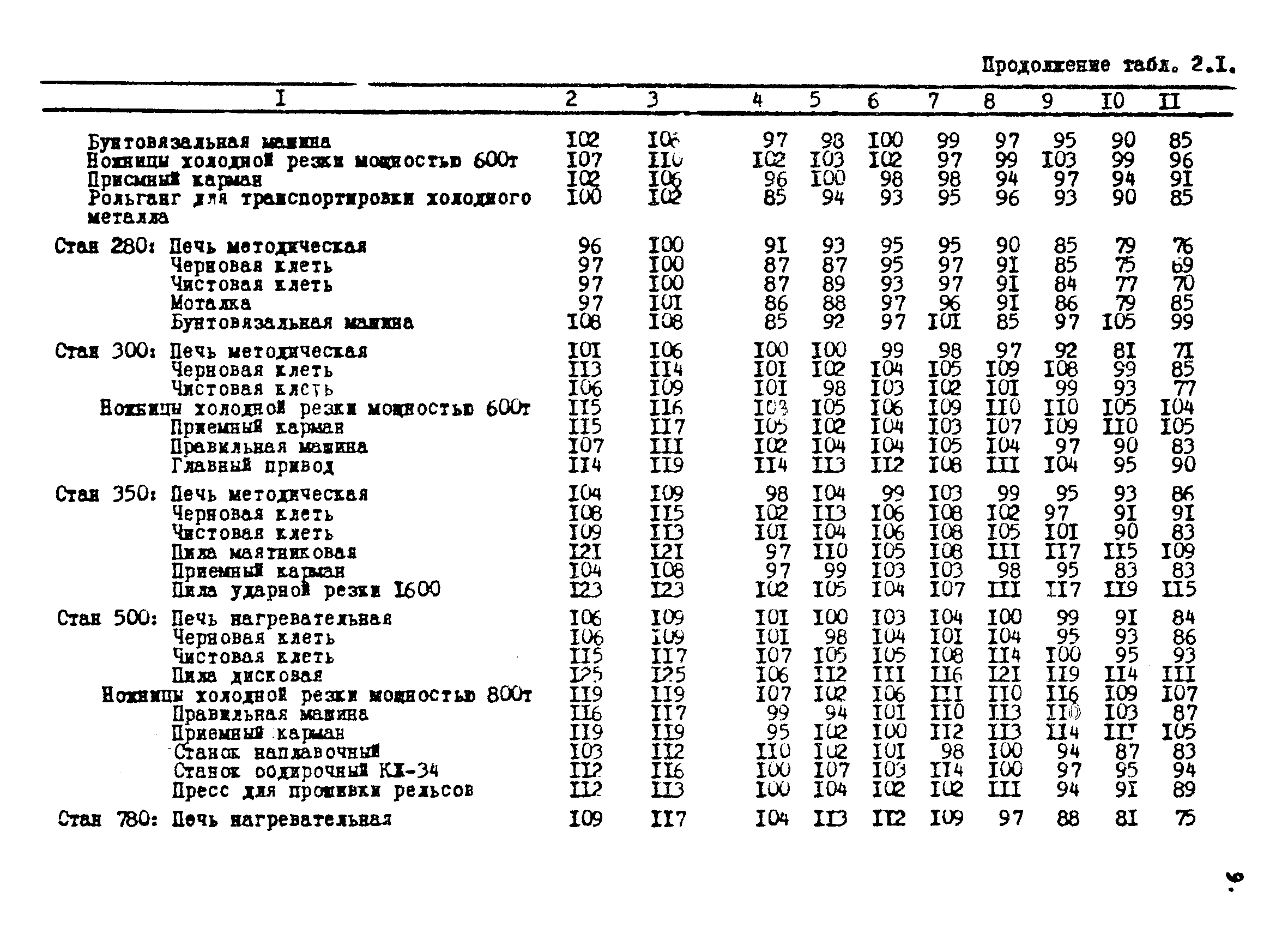 МР 2986-84