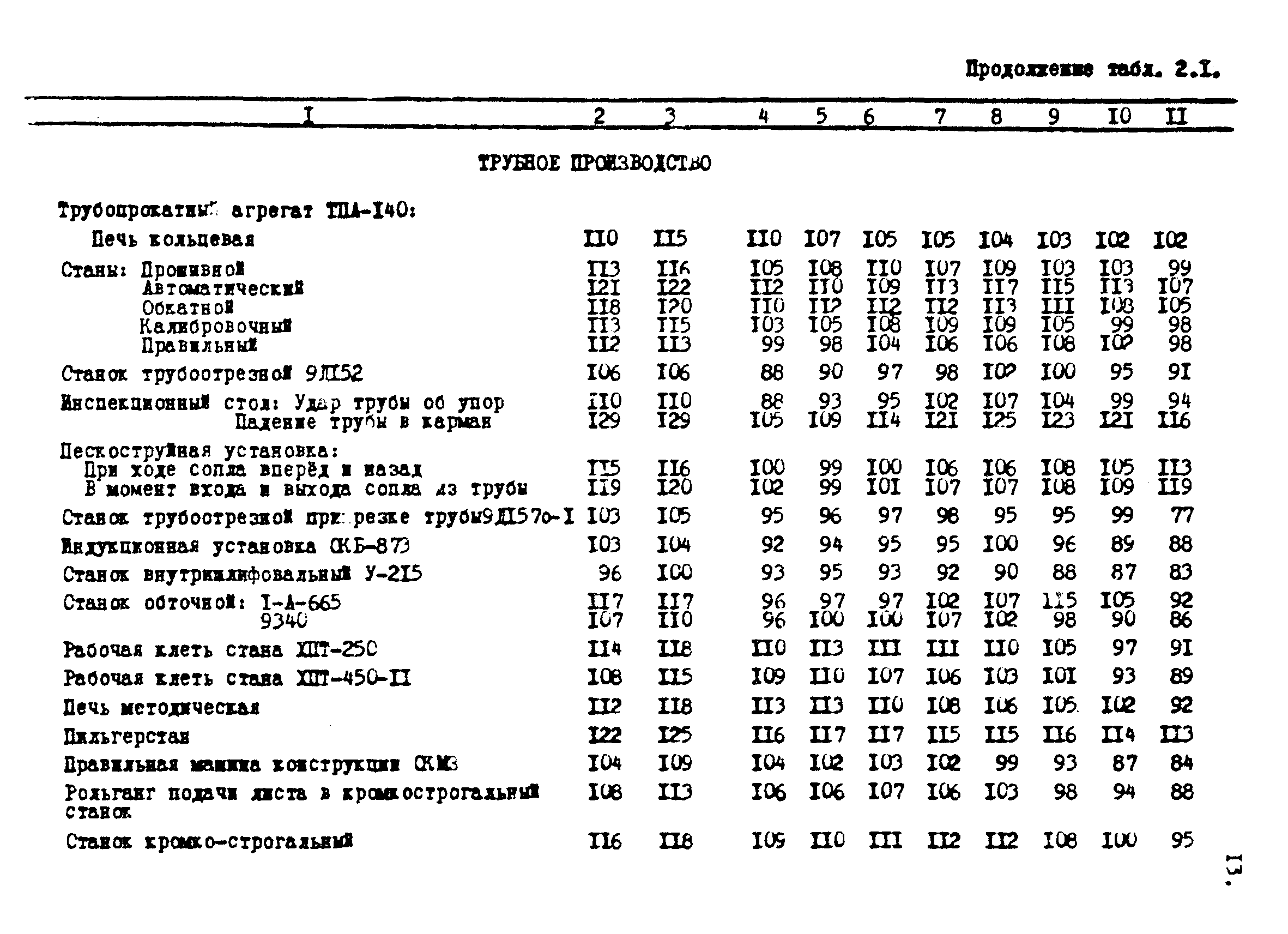 МР 2986-84