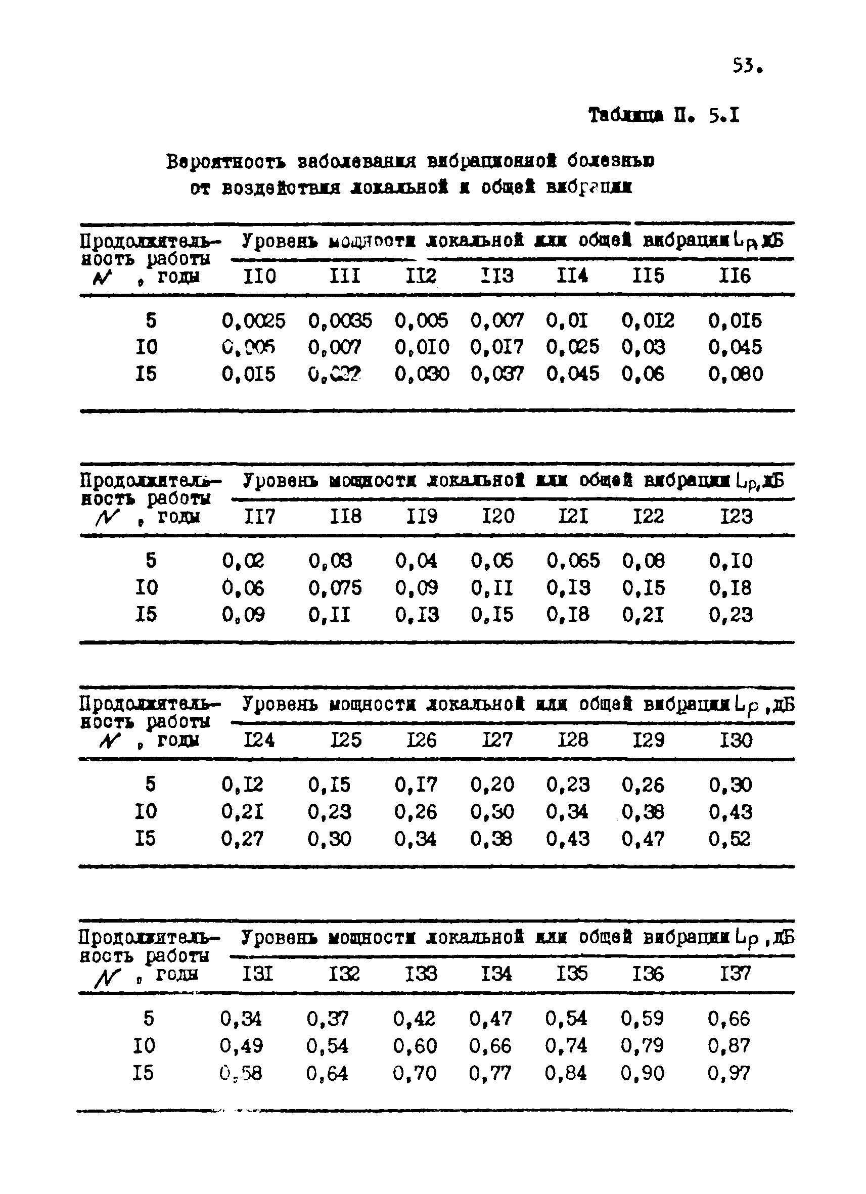 МР 2986-84