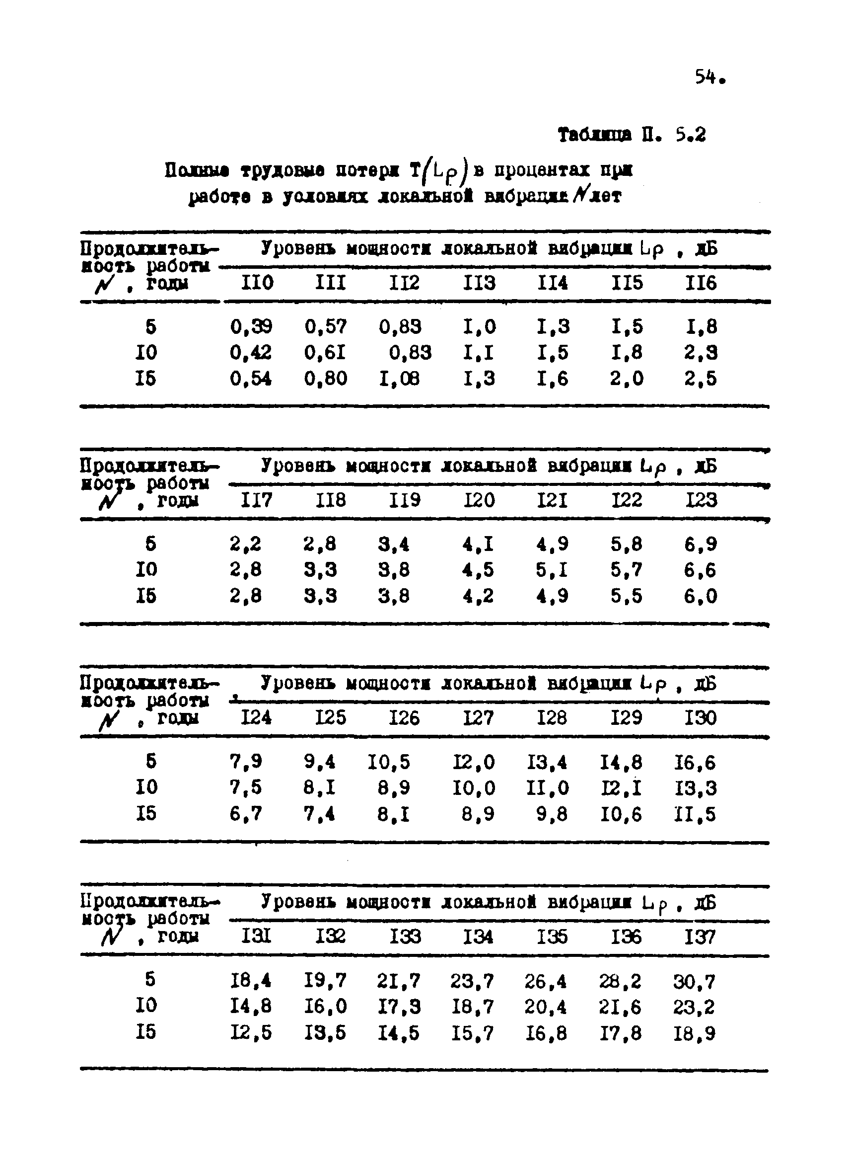 МР 2986-84