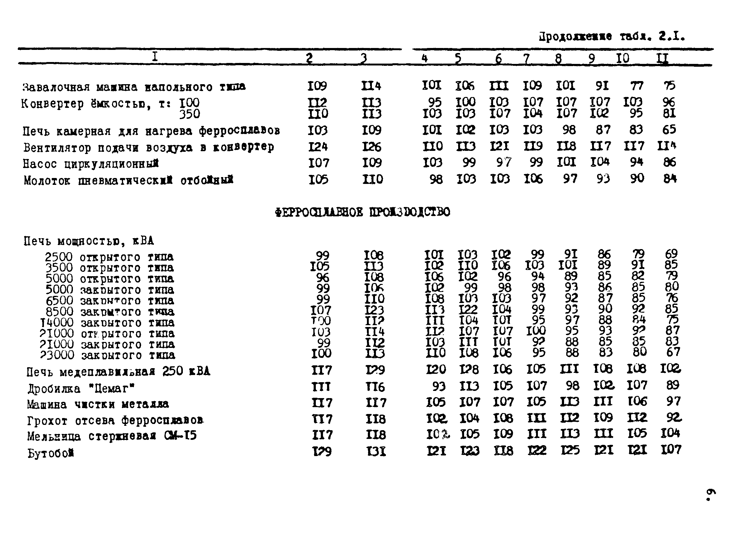 МР 2986-84