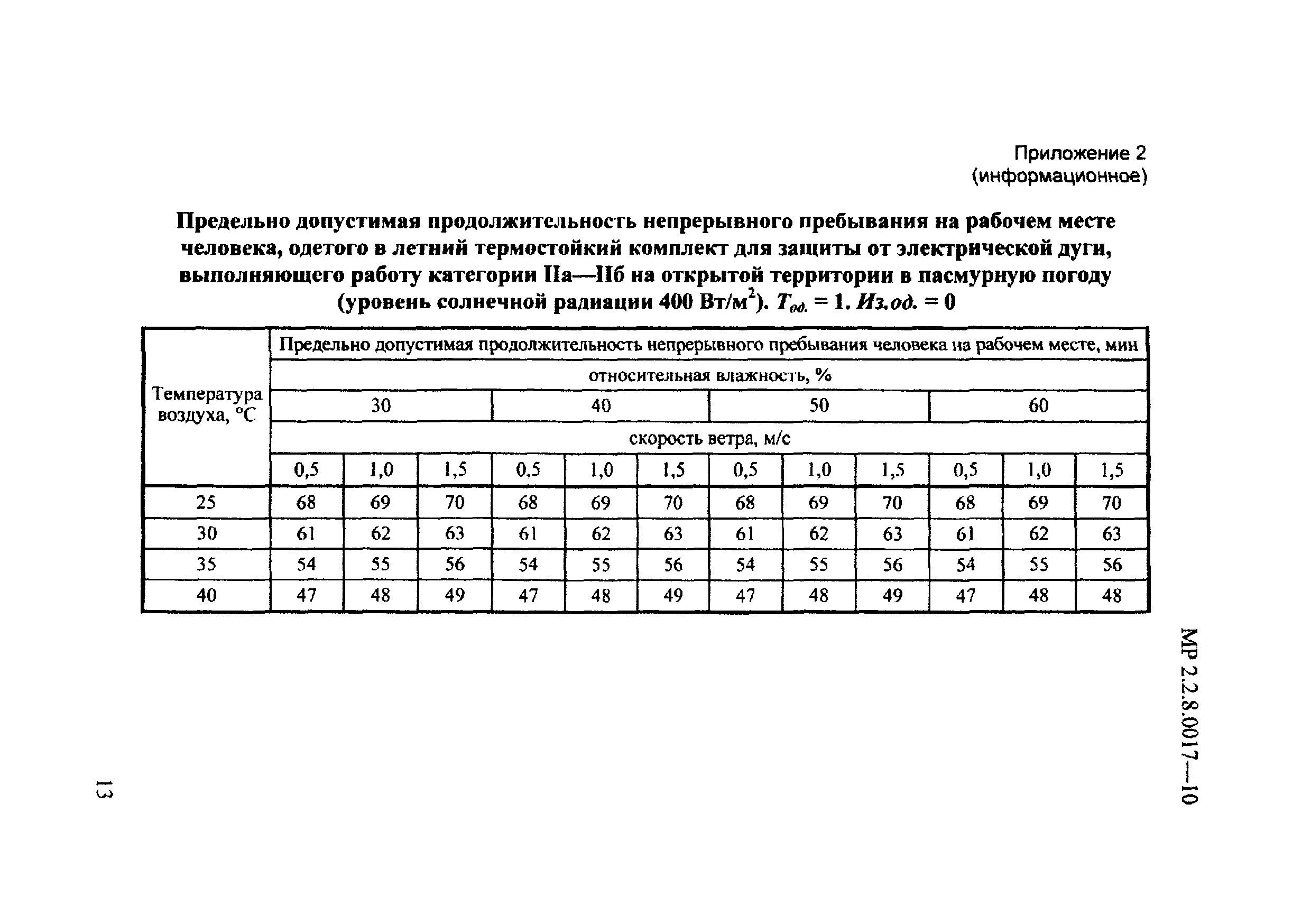 Максимально допустимая продолжительность смены