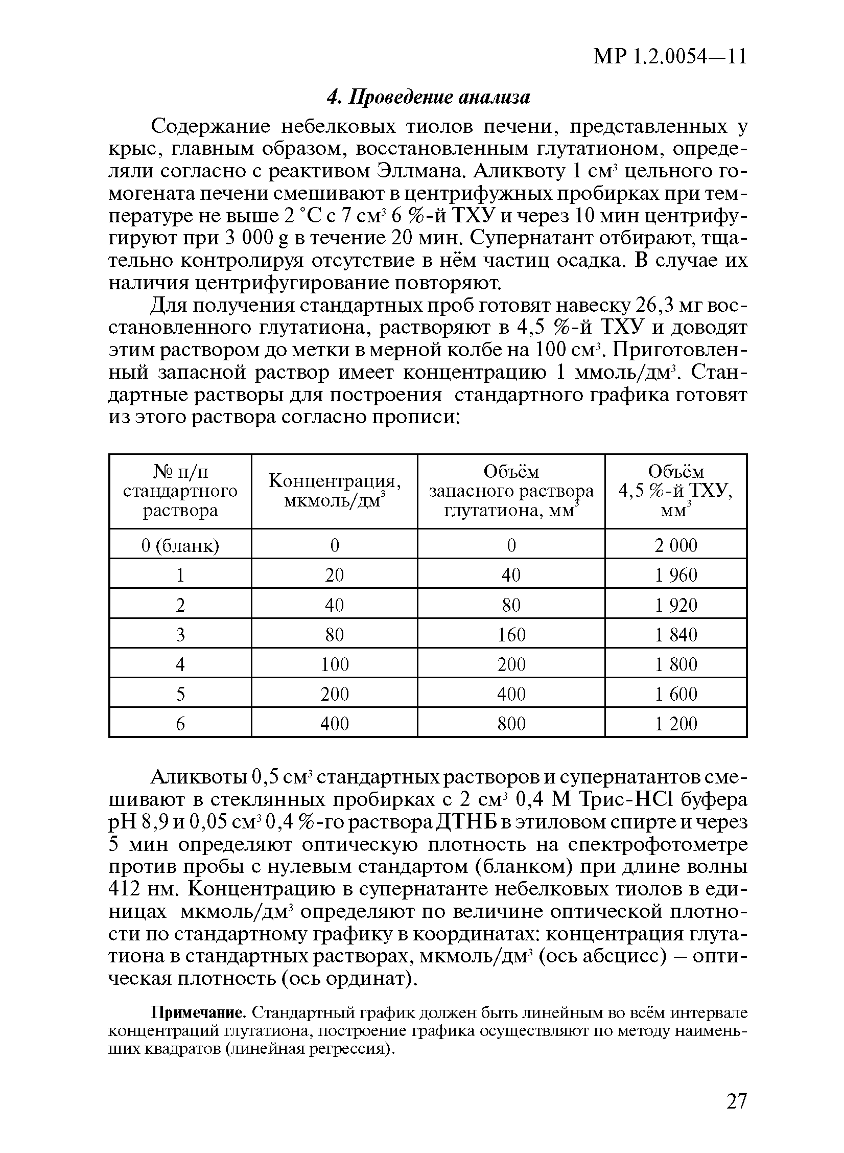 МР 1.2.0054-11