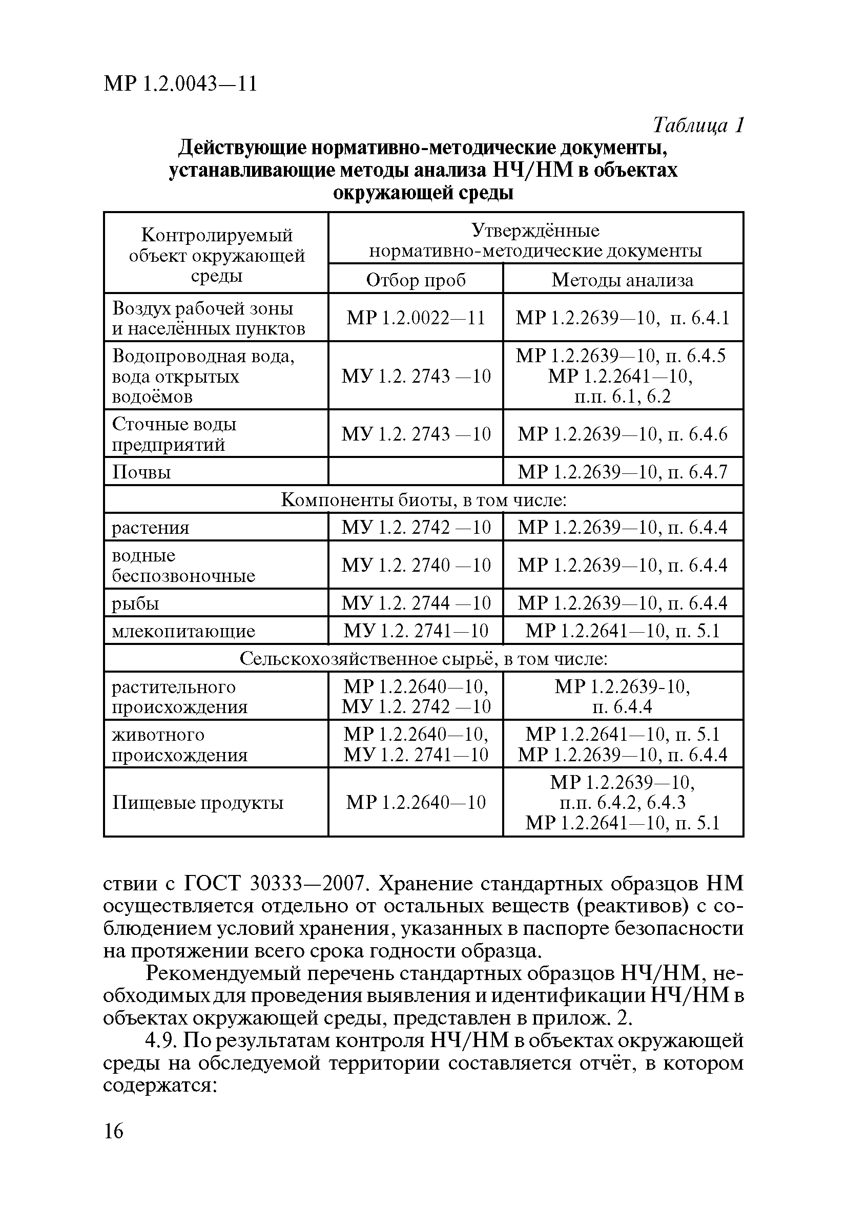 МР 1.2.0043-11