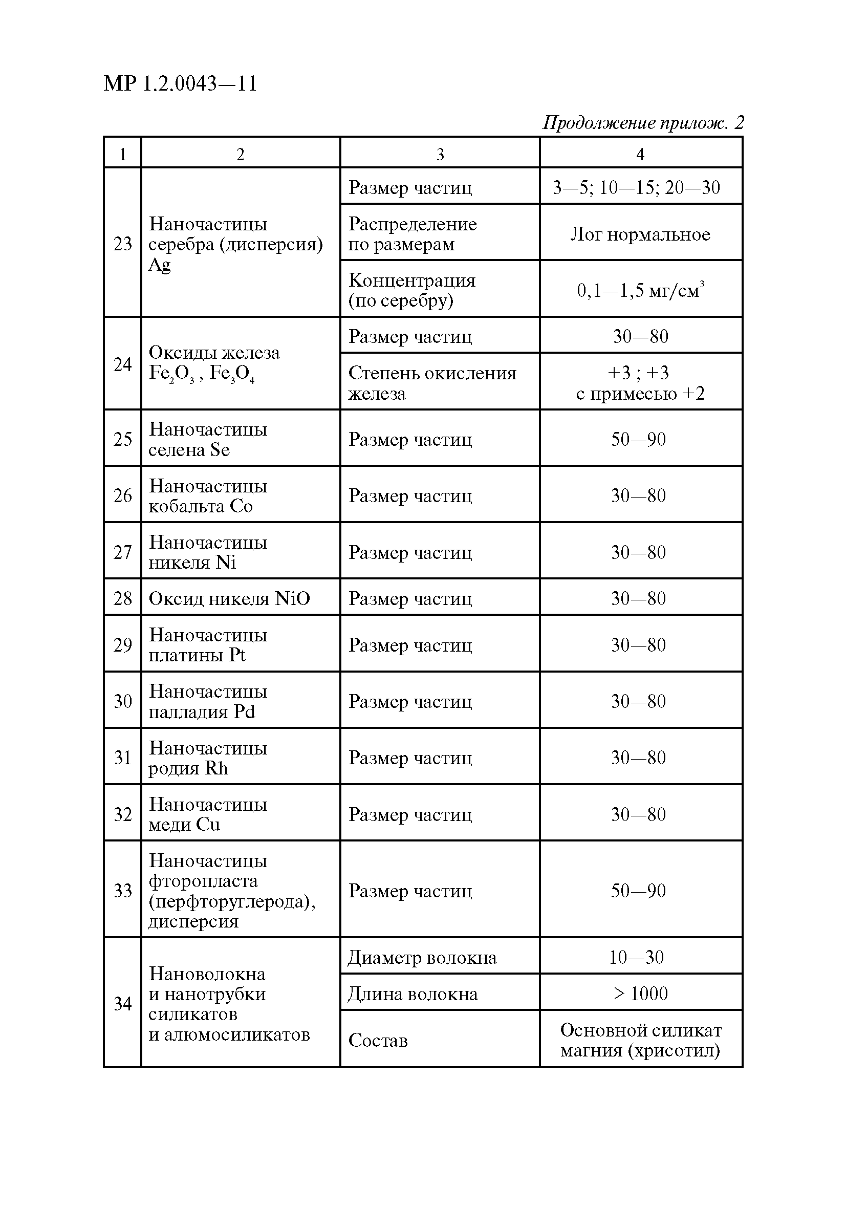 МР 1.2.0043-11