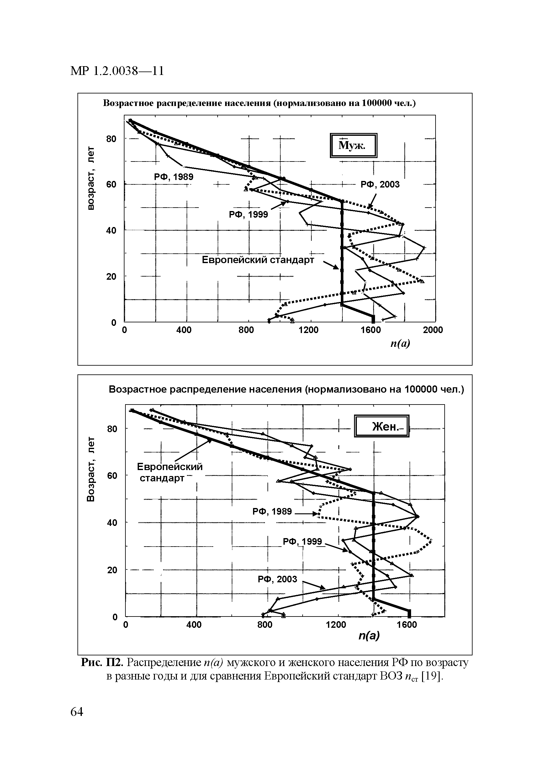 МР 1.2.0038-11