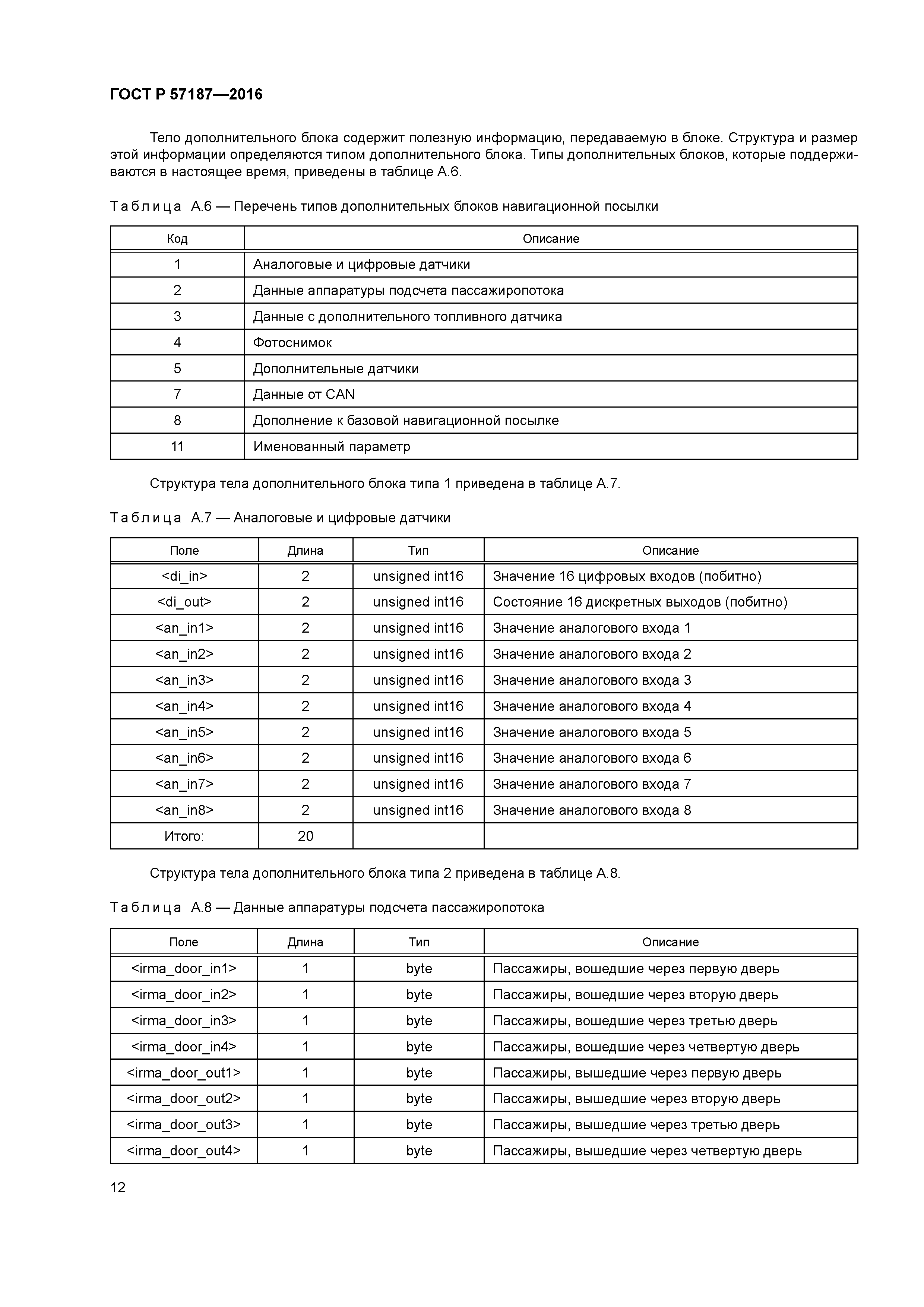 ГОСТ Р 57187-2016