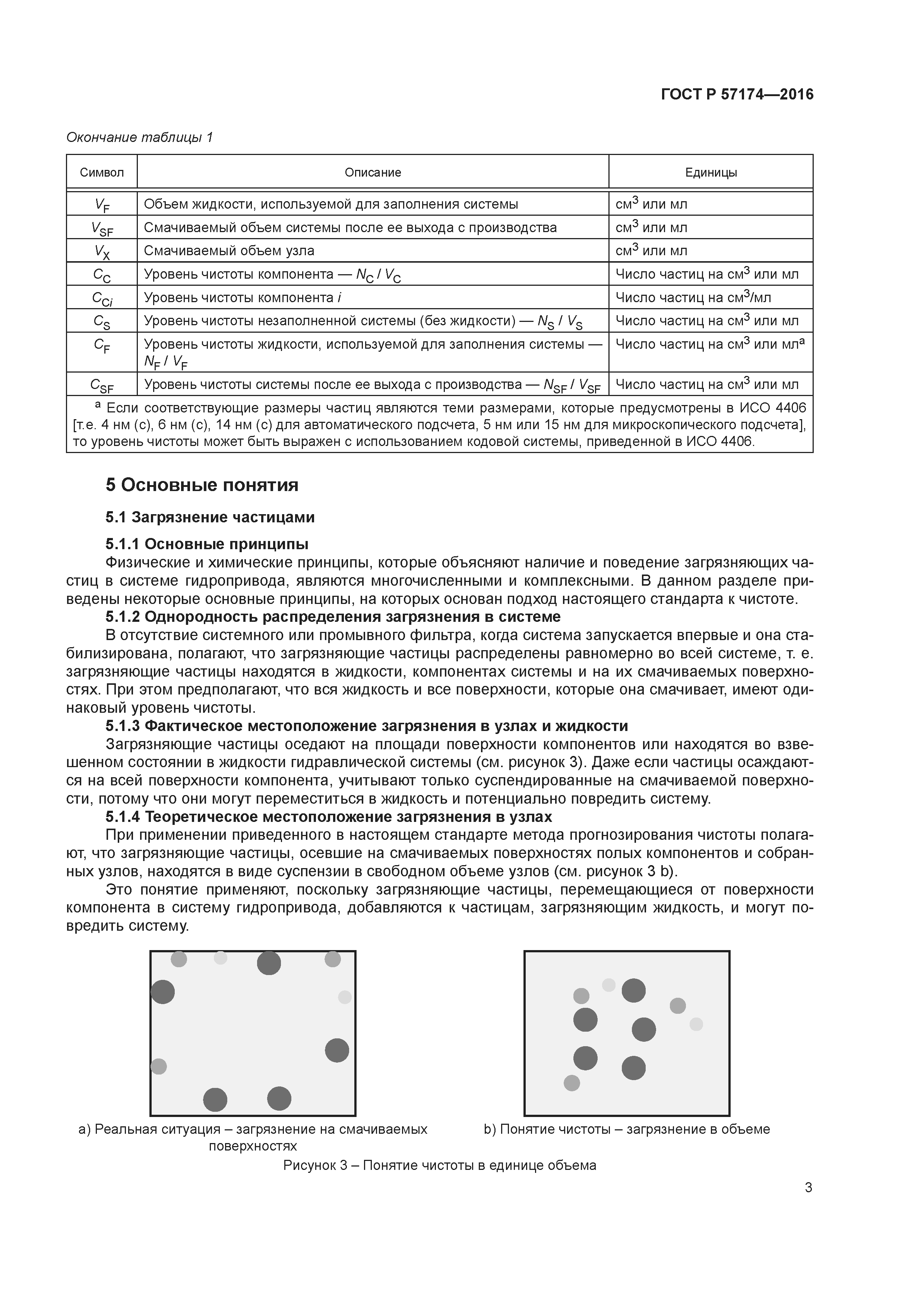 ГОСТ Р 57174-2016
