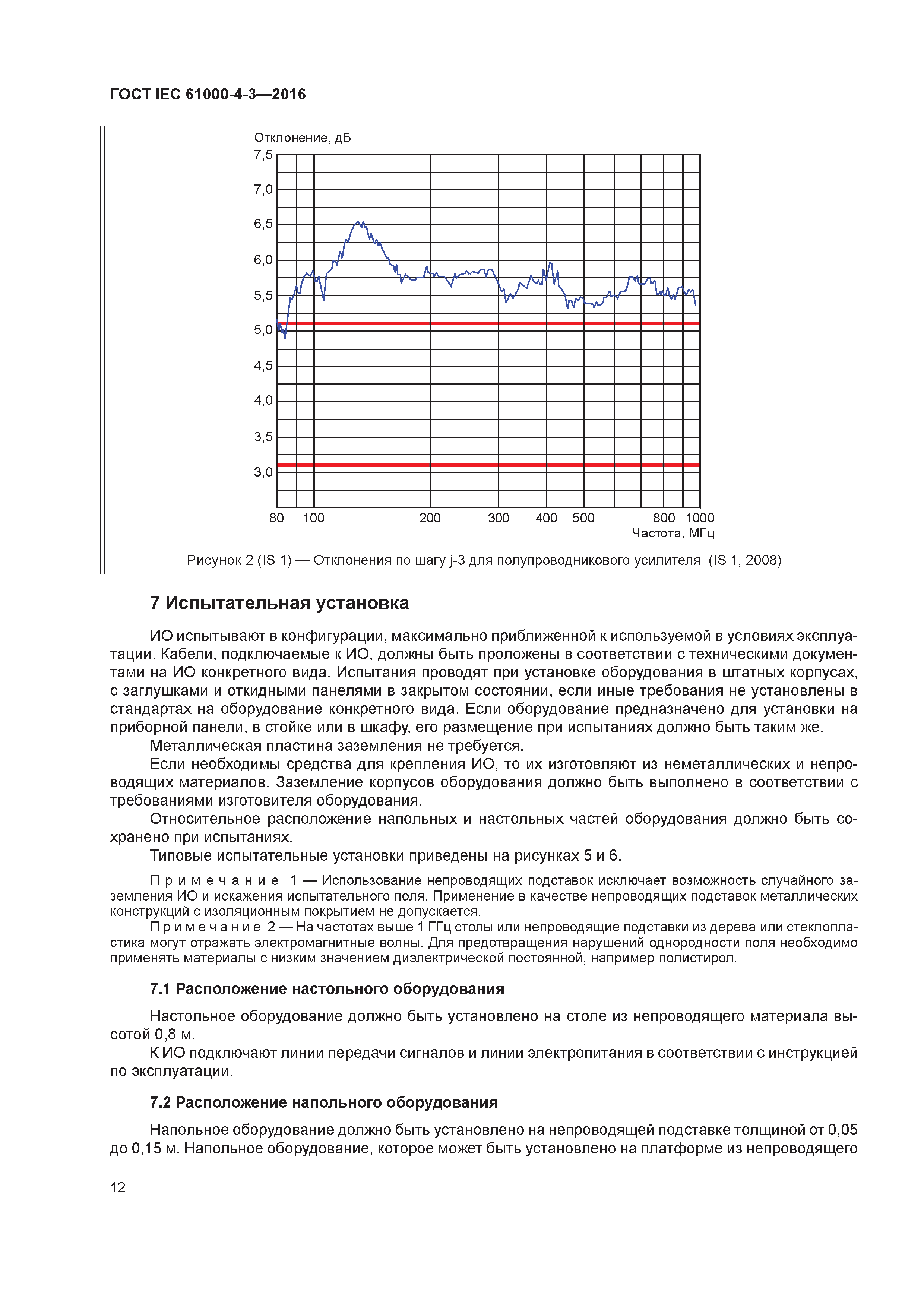 ГОСТ IEC 61000-4-3-2016