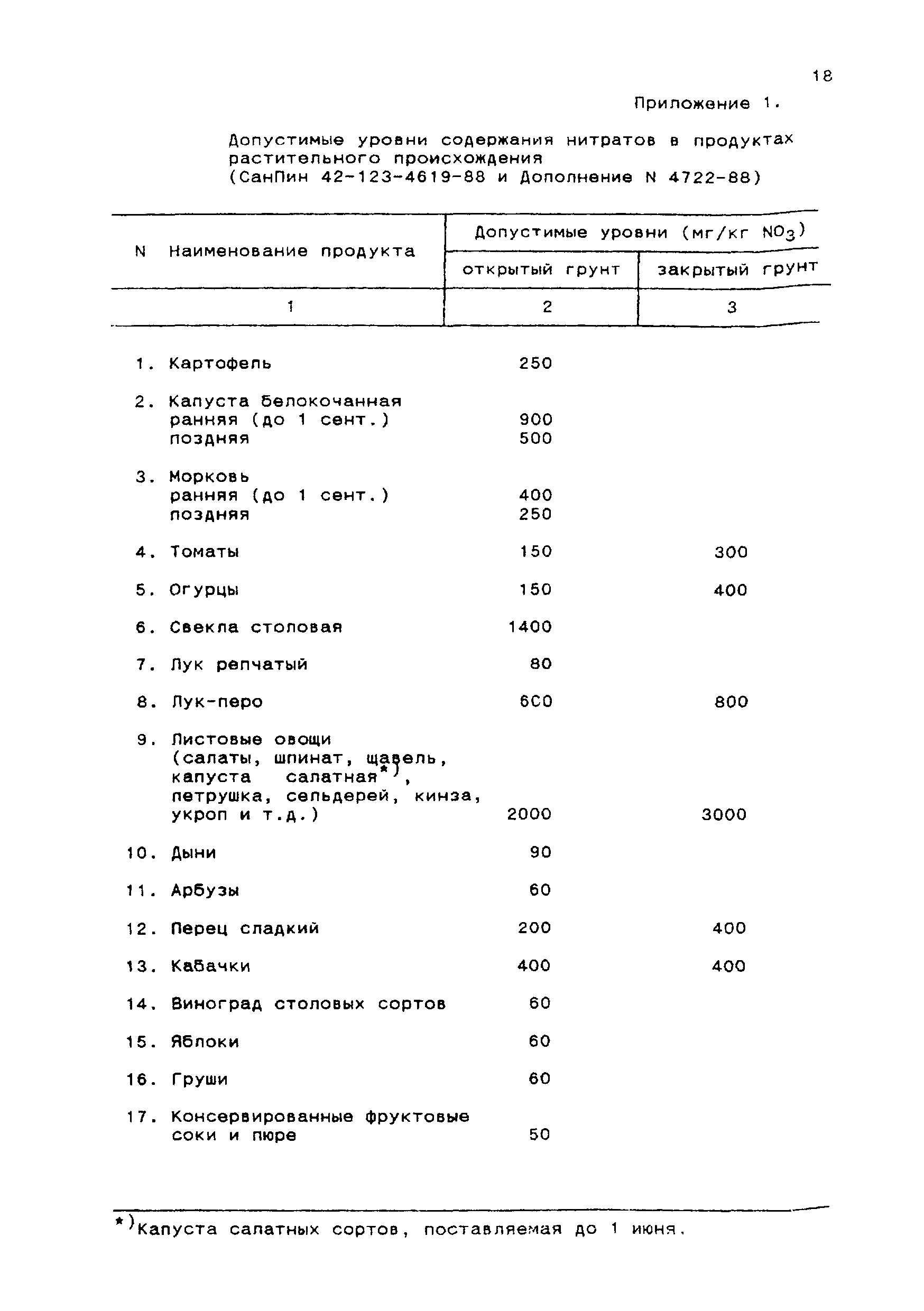 МР 01-19/44-11