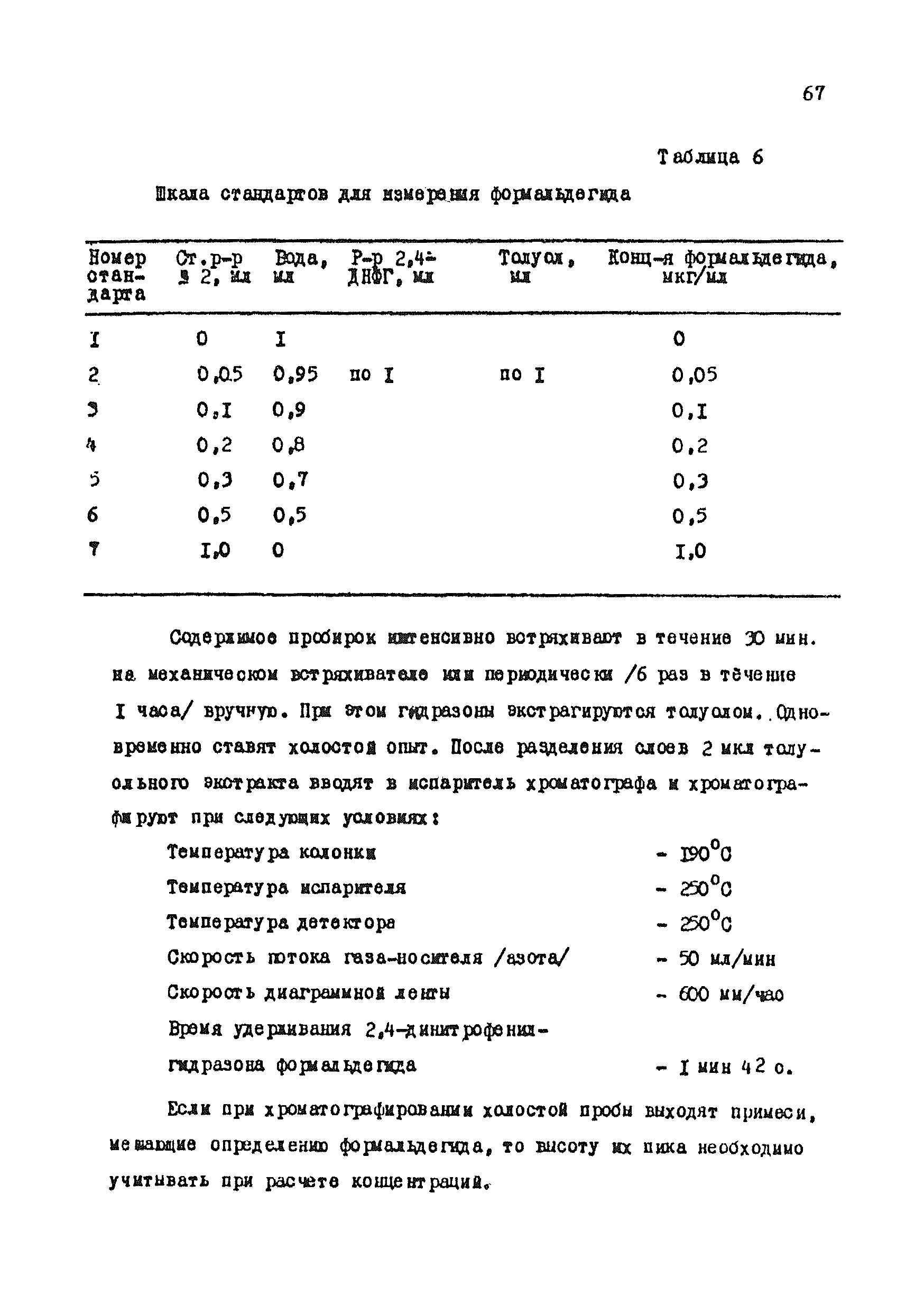 МУ 3141-84