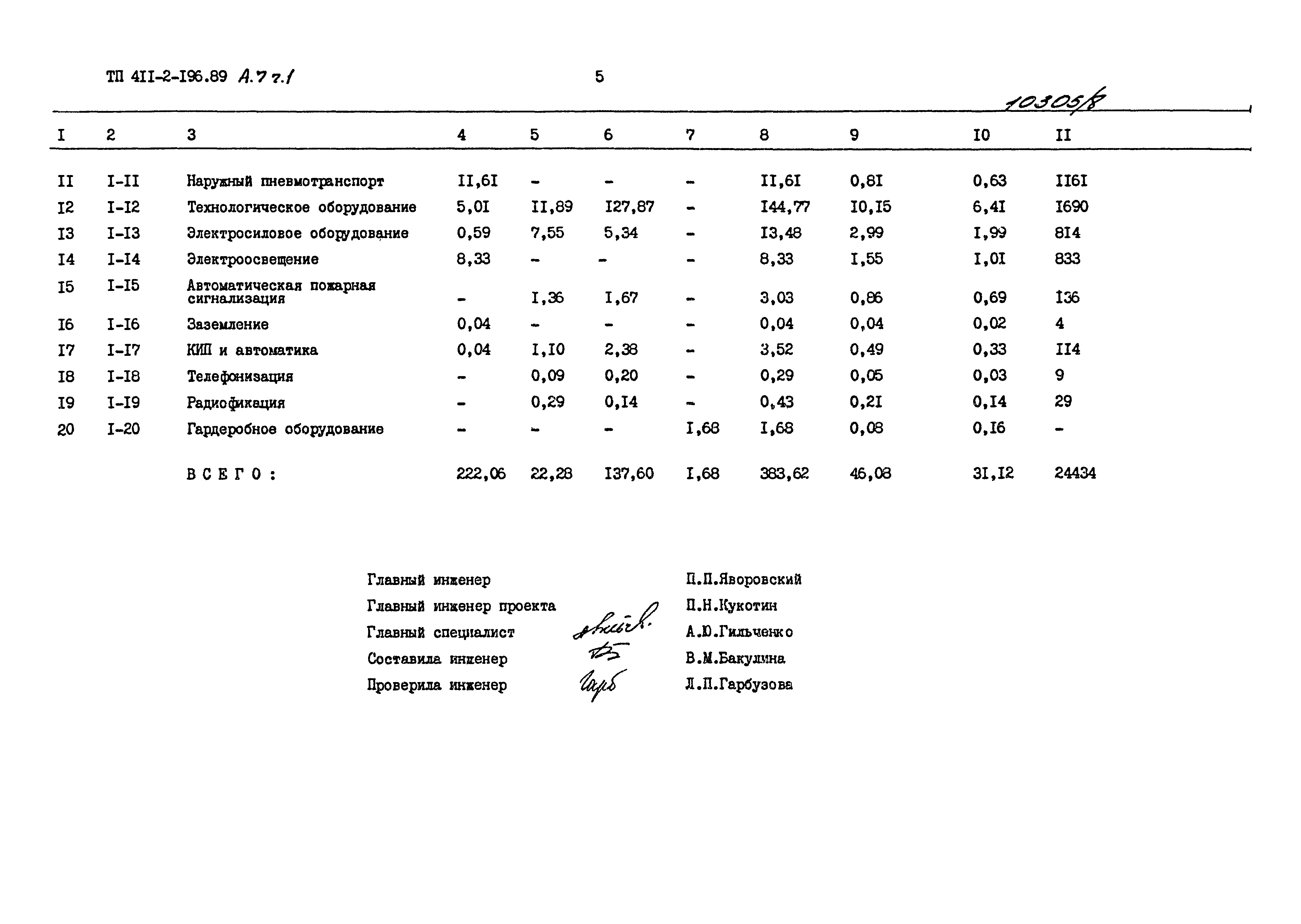 Типовой проект 411-2-196.89