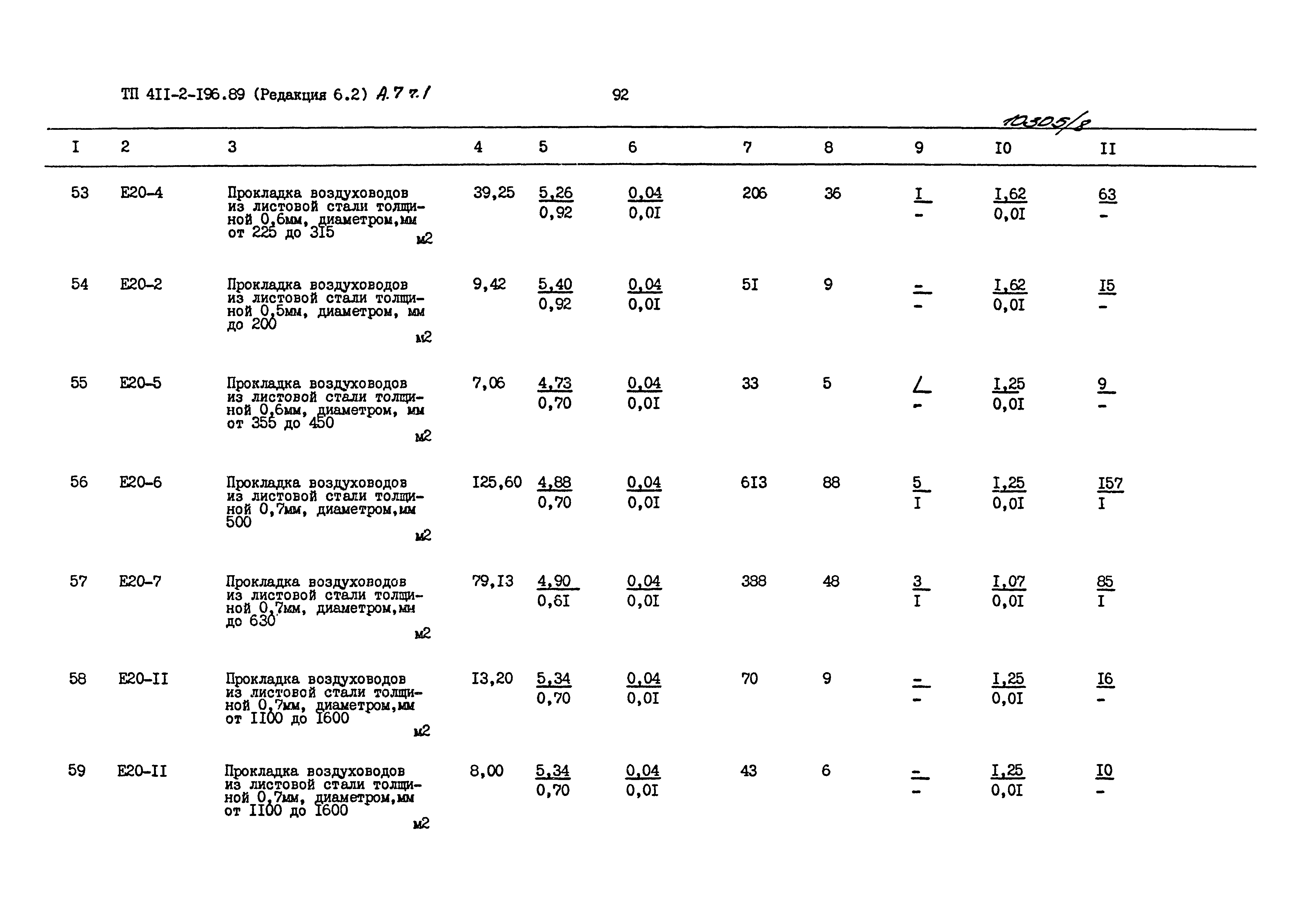 Типовой проект 411-2-196.89