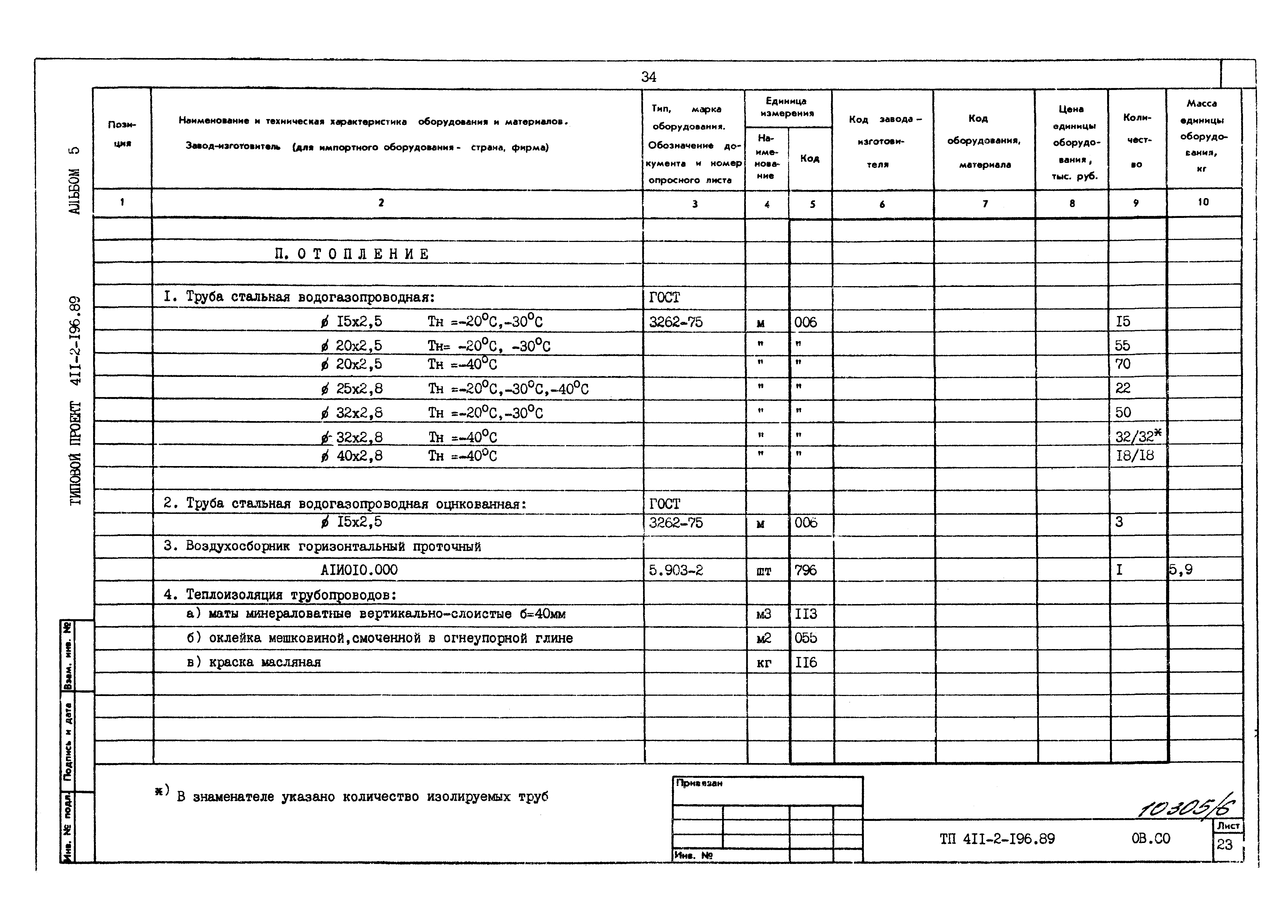 Типовой проект 411-2-196.89