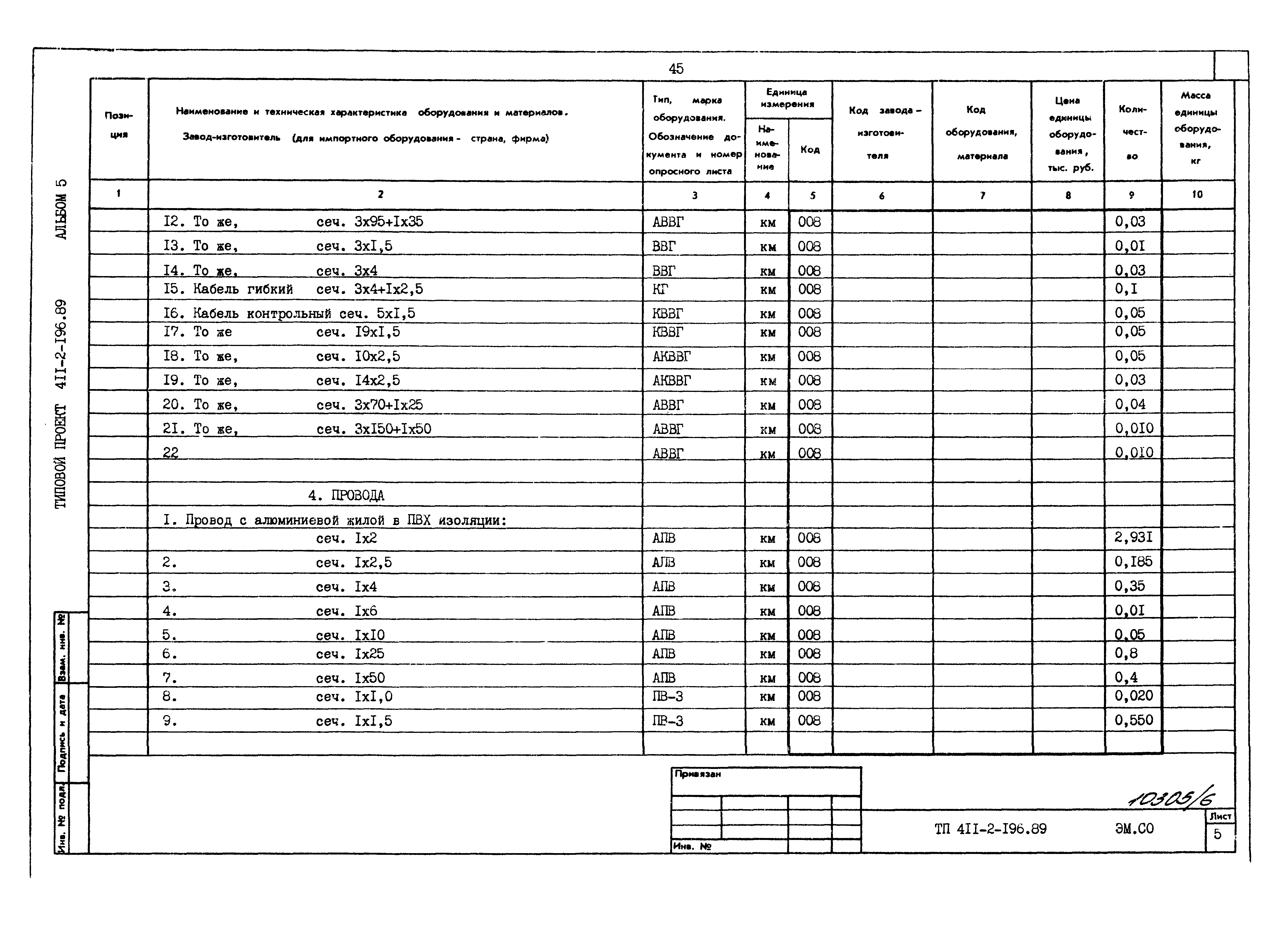 Типовой проект 411-2-196.89