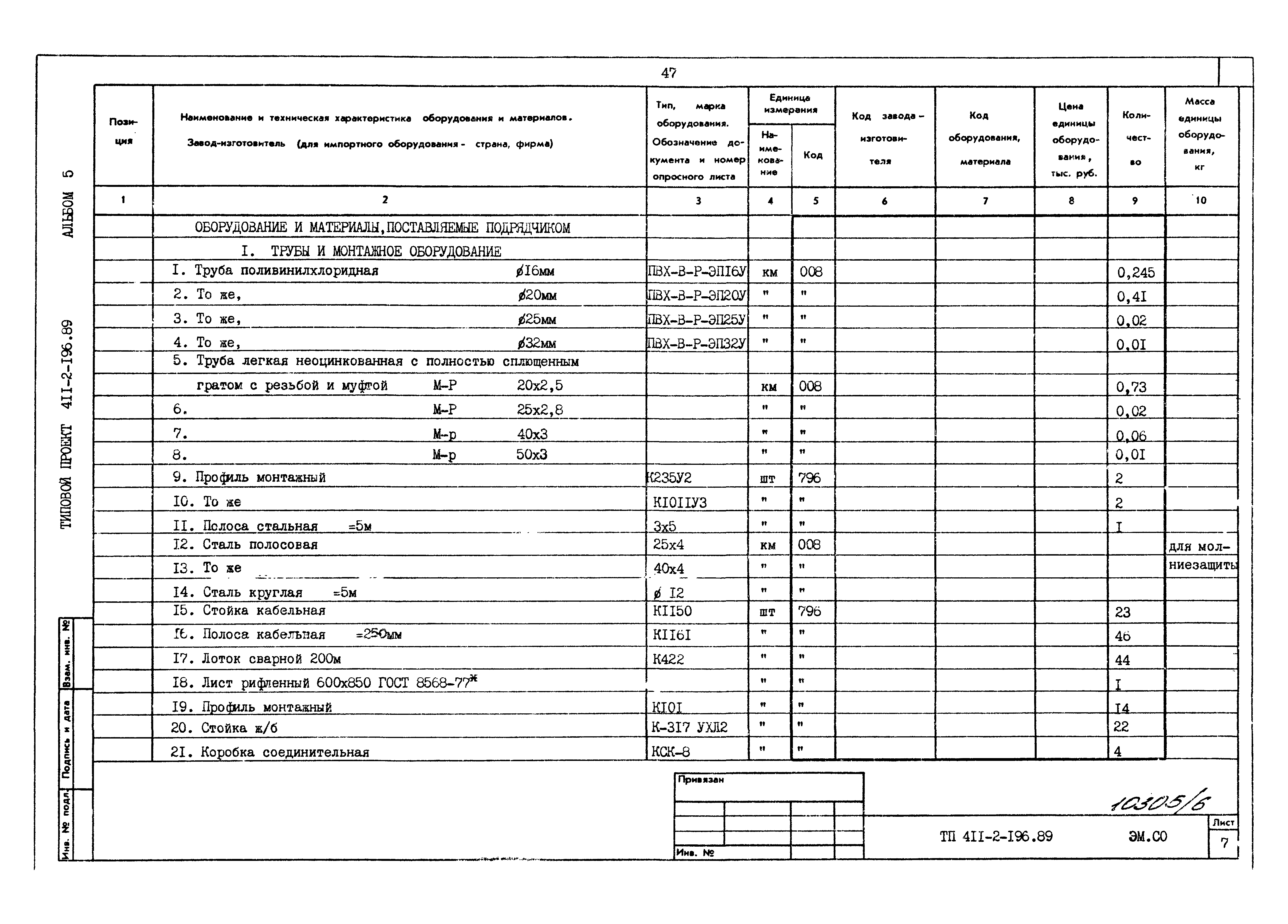 Типовой проект 411-2-196.89