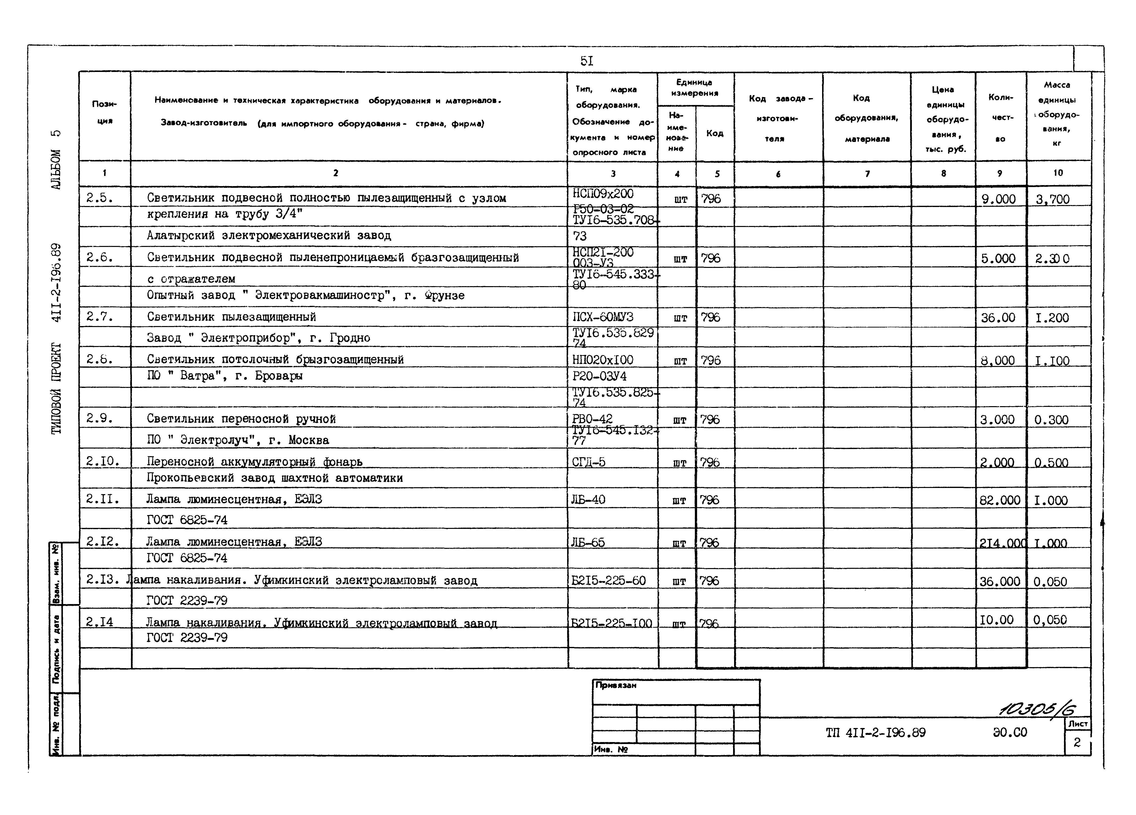 Типовой проект 411-2-196.89