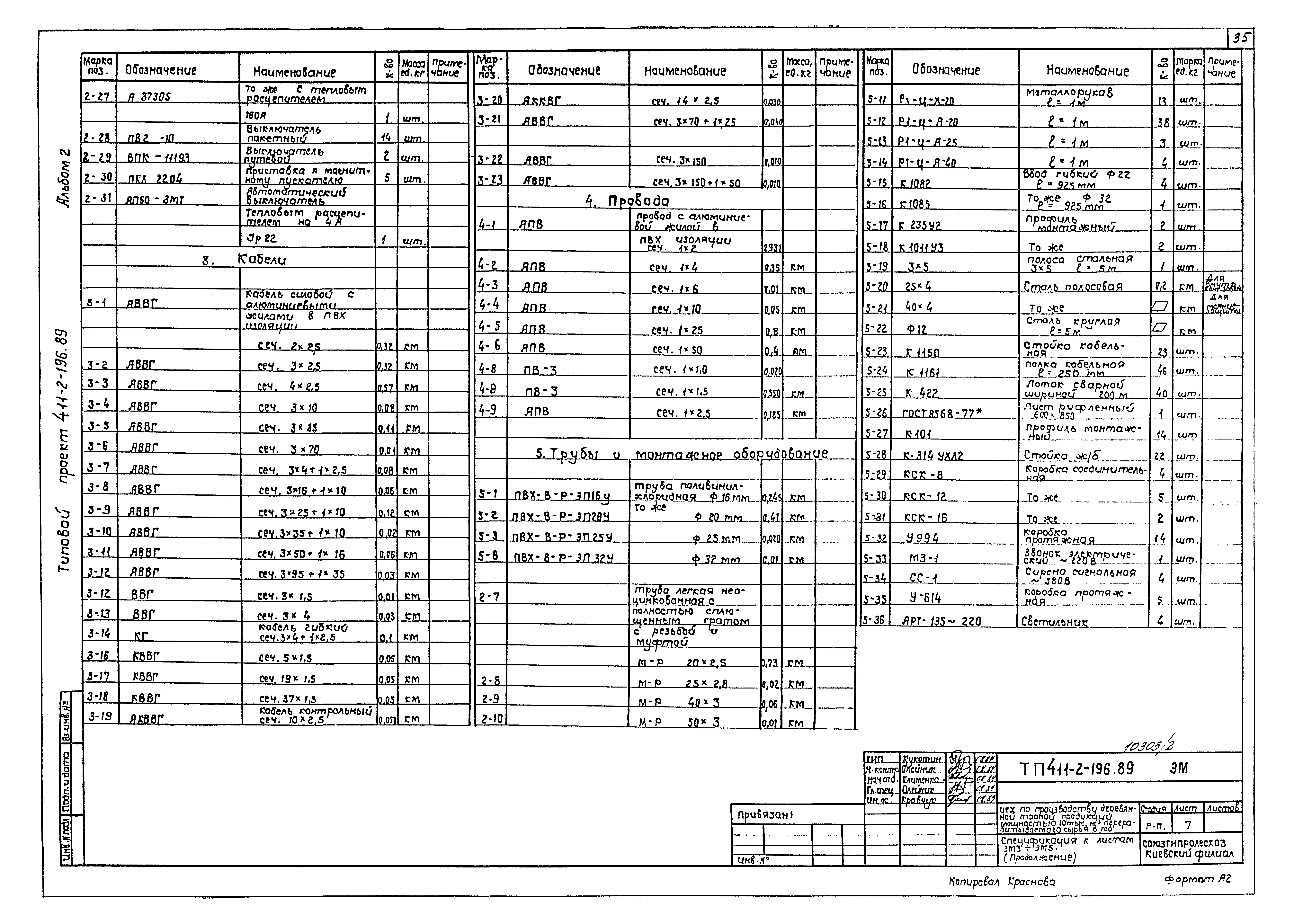 Типовой проект 411-2-196.89