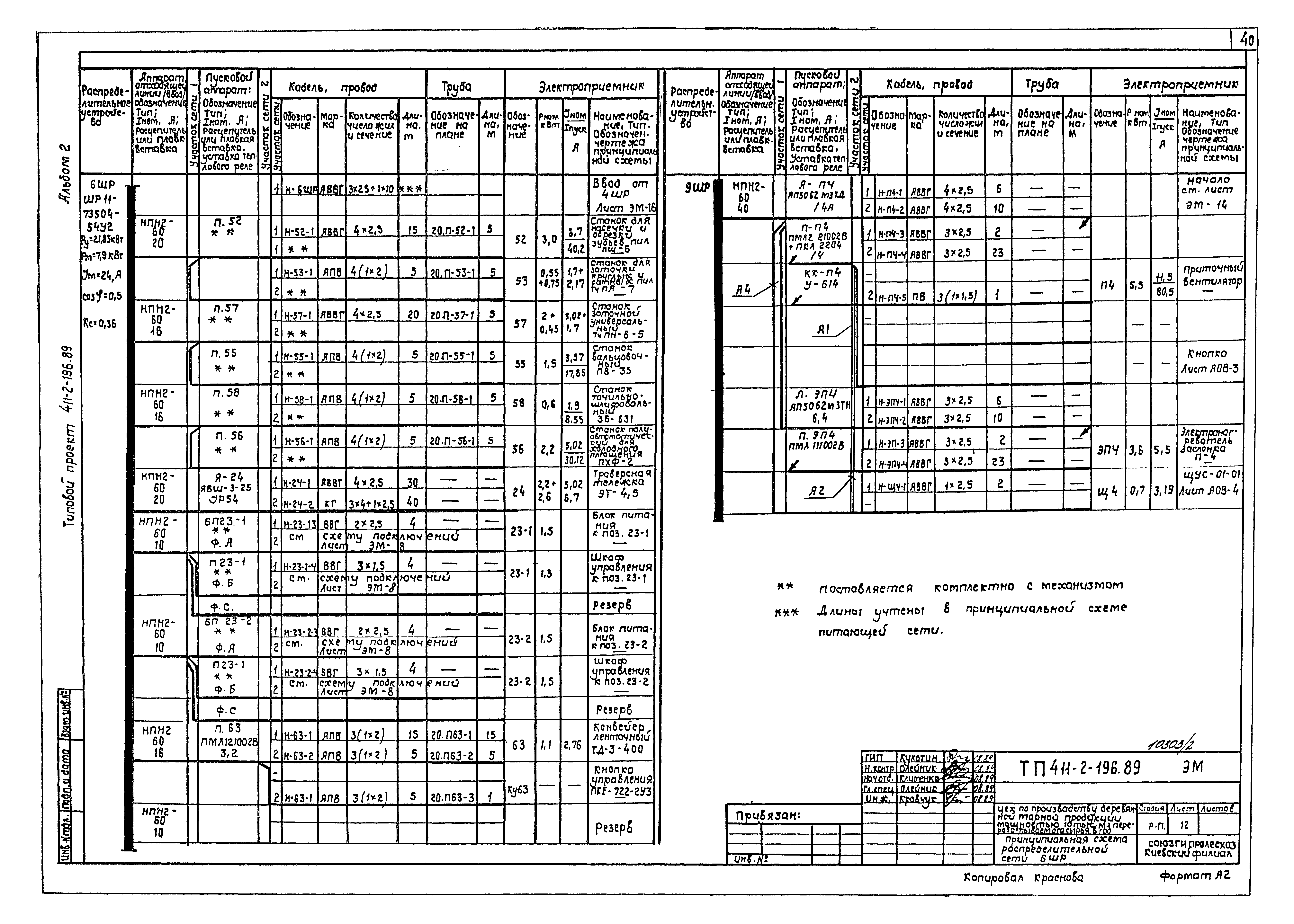 Типовой проект 411-2-196.89