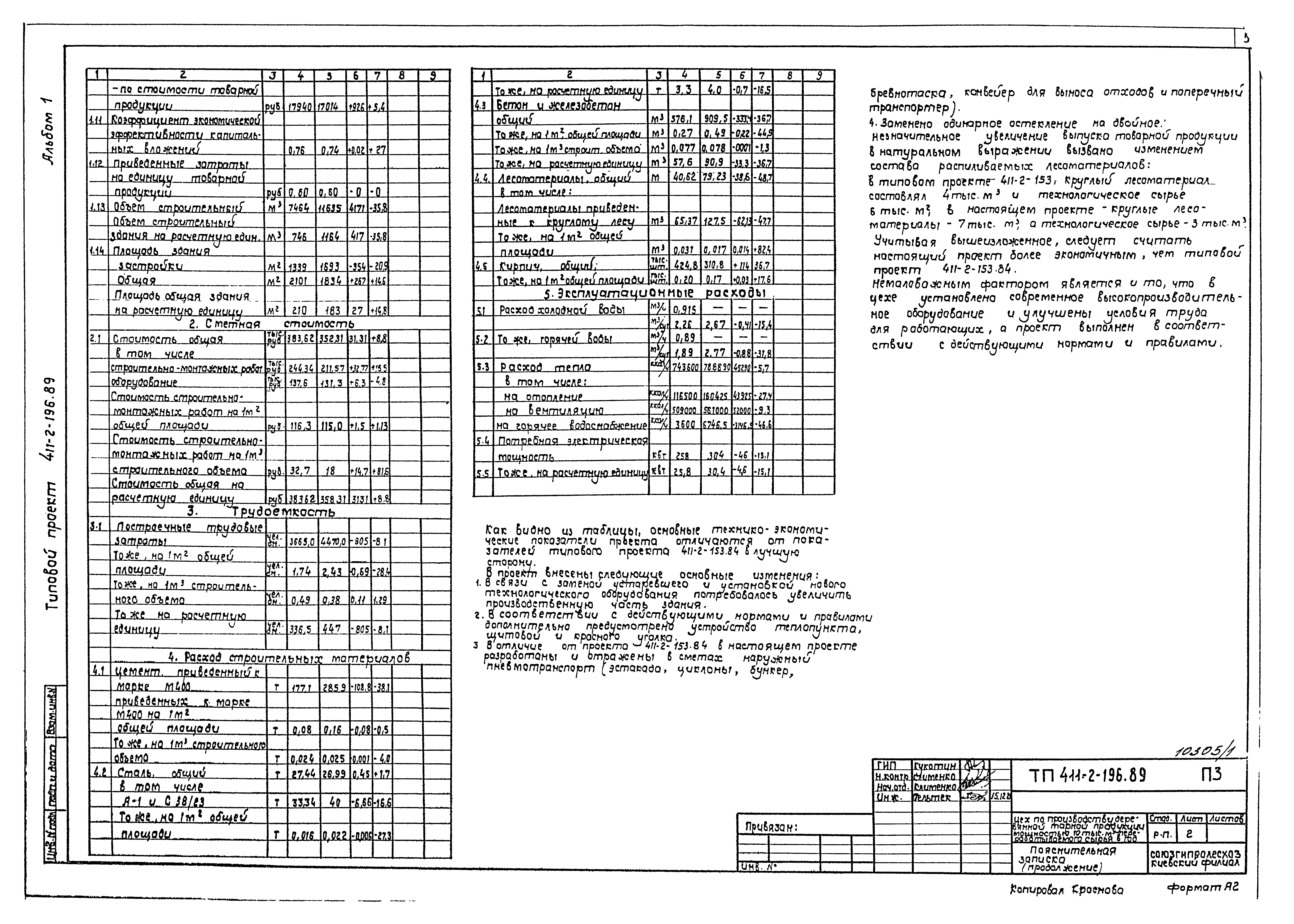 Типовой проект 411-2-196.89