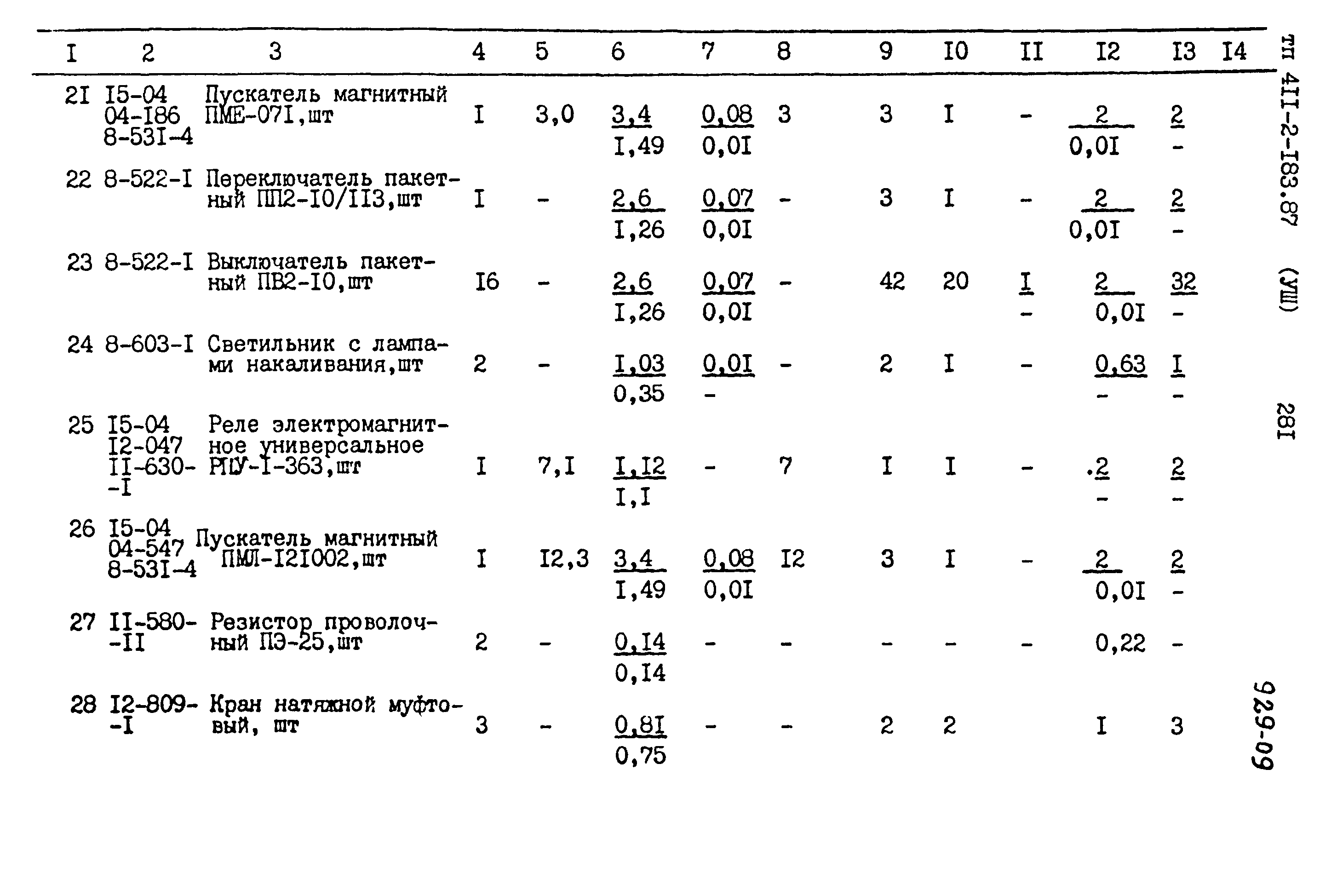 Типовой проект 411-2-183.87