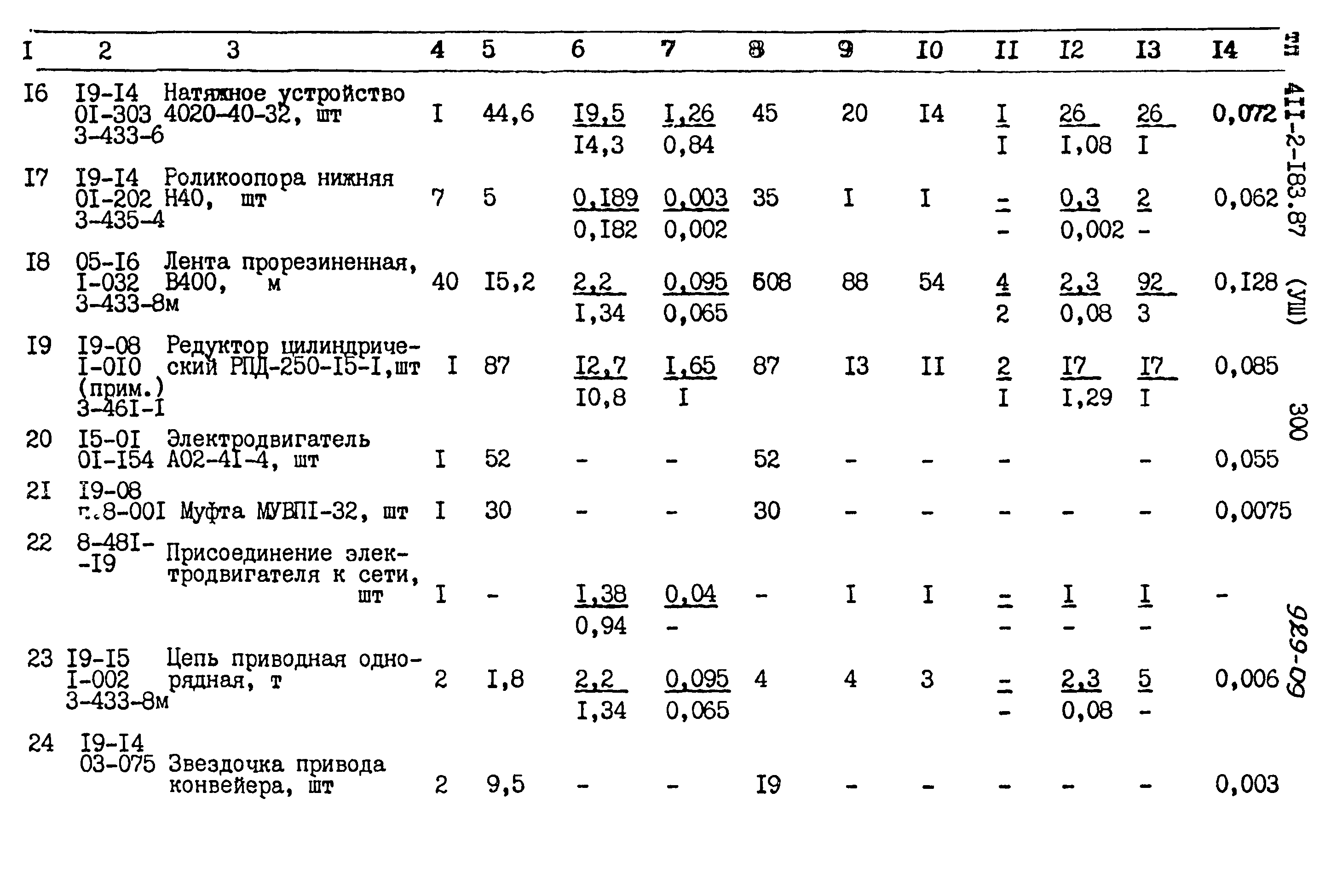 Типовой проект 411-2-183.87