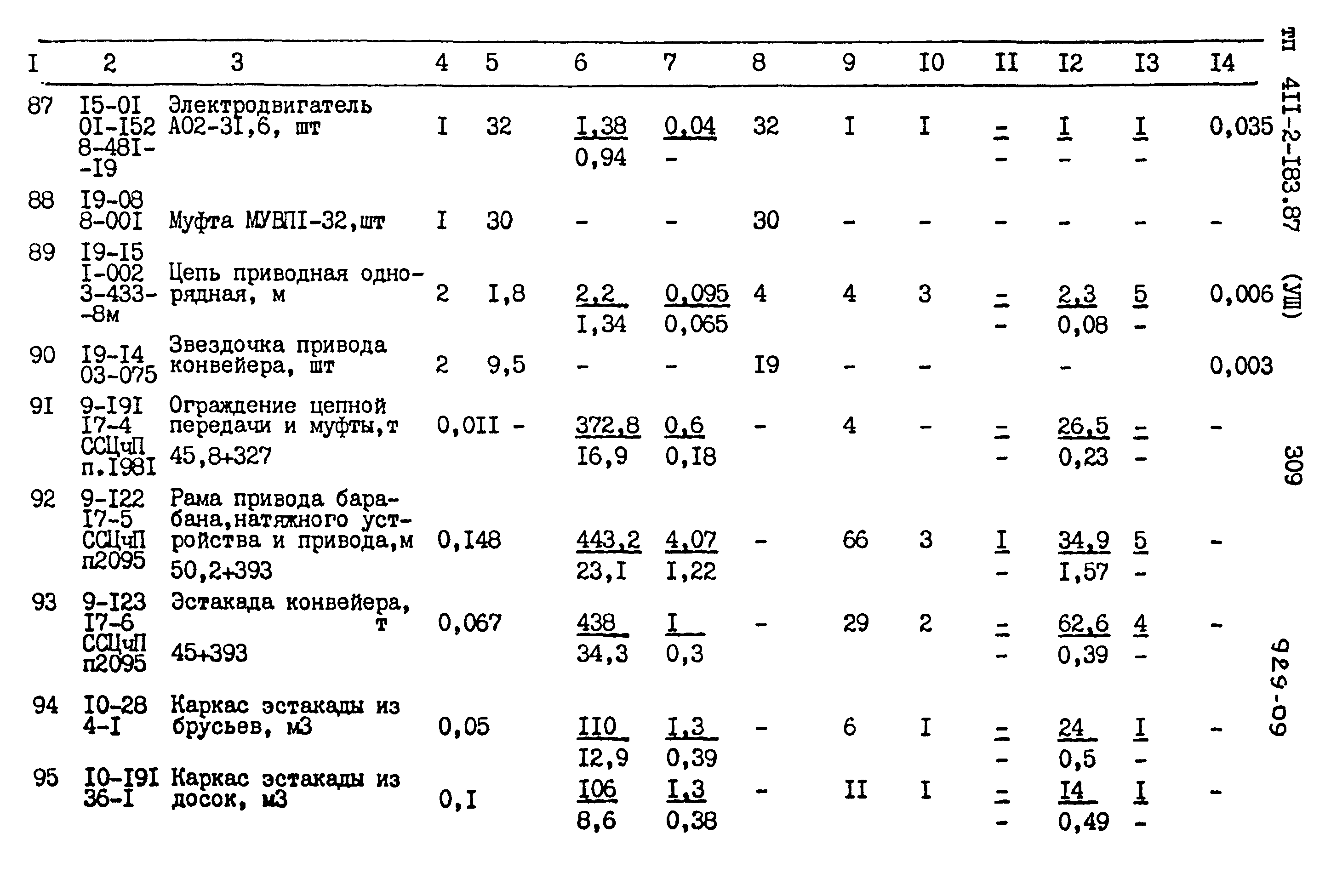 Типовой проект 411-2-183.87