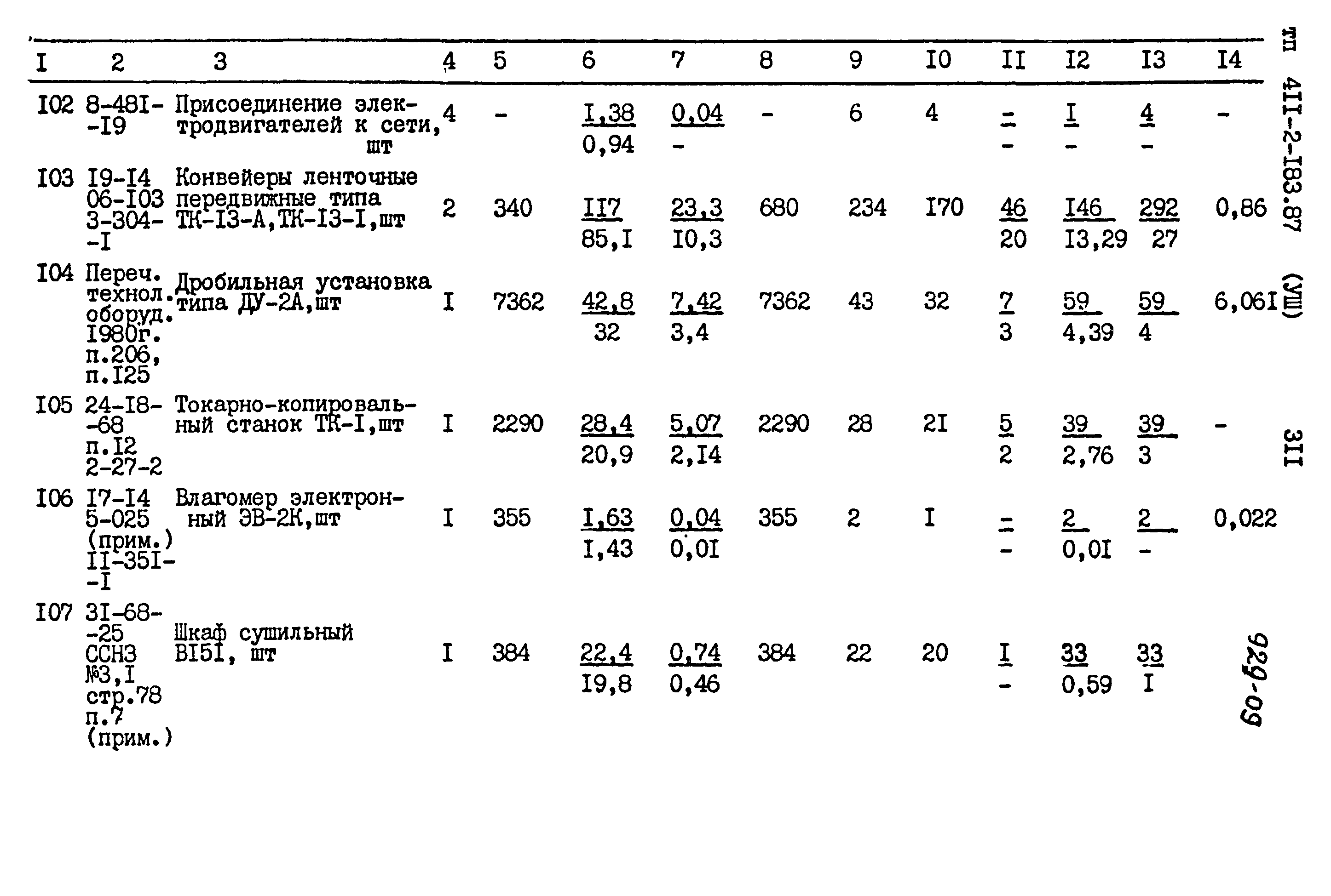 Типовой проект 411-2-183.87