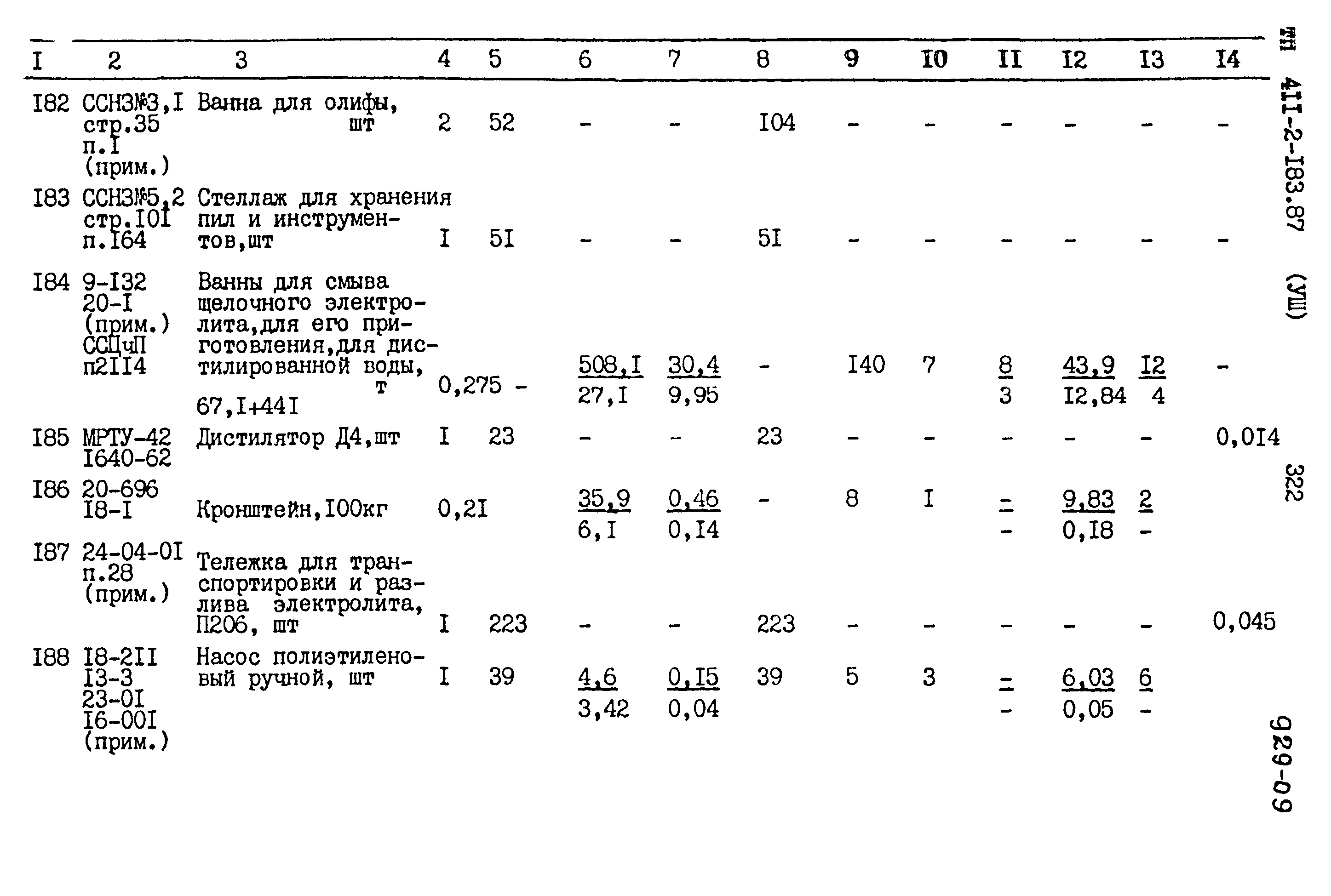 Типовой проект 411-2-183.87