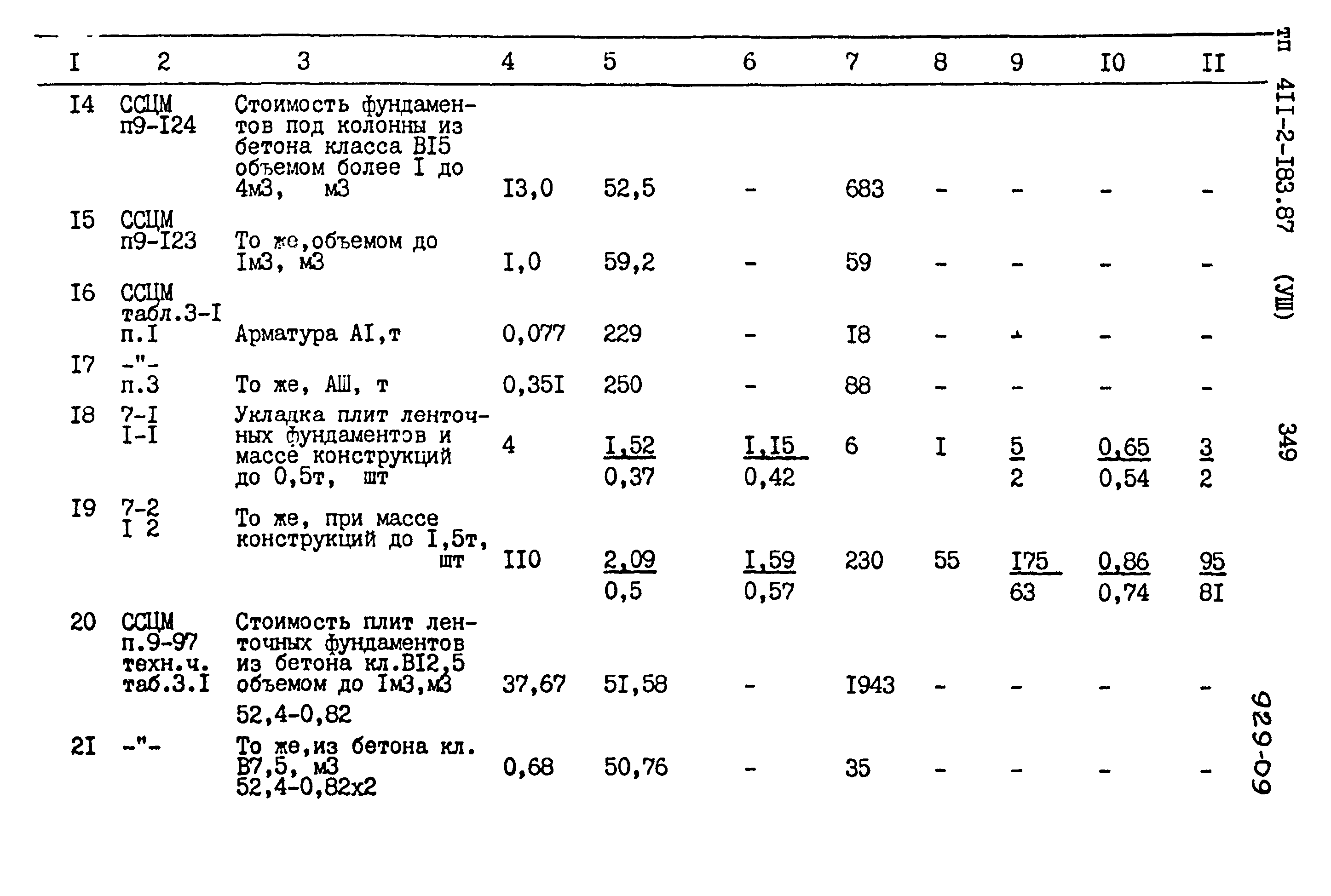 Типовой проект 411-2-183.87