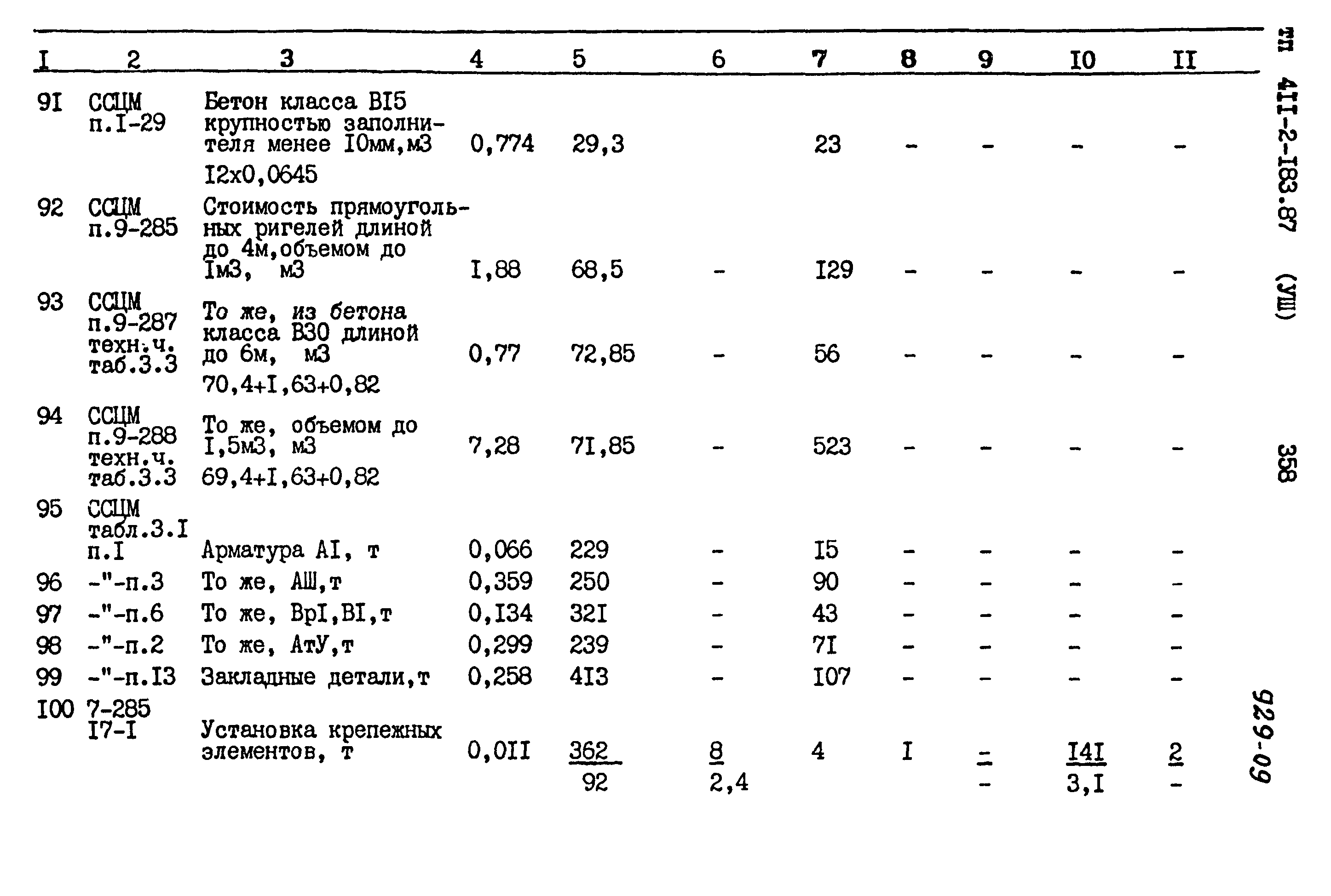 Типовой проект 411-2-183.87