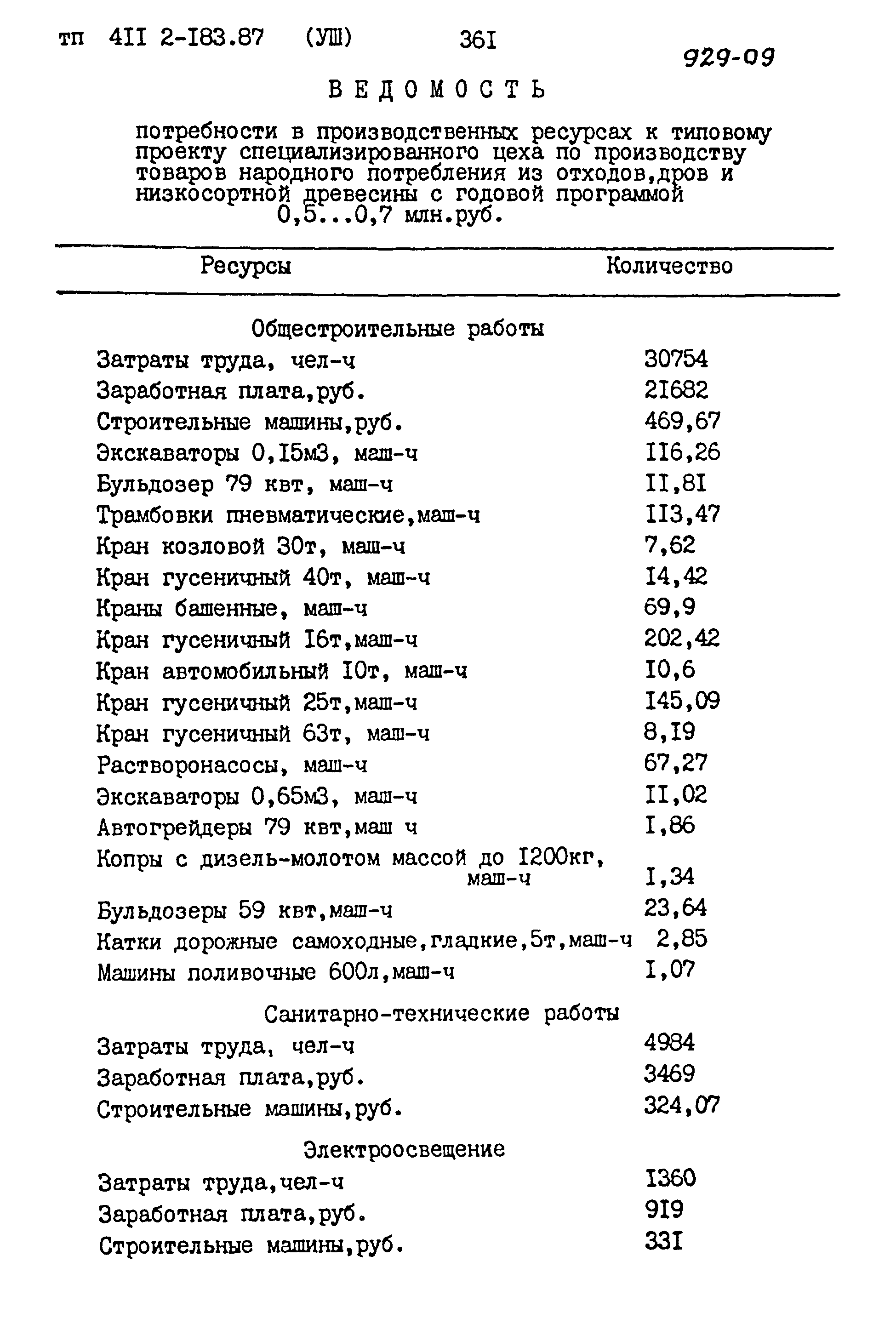 Типовой проект 411-2-183.87