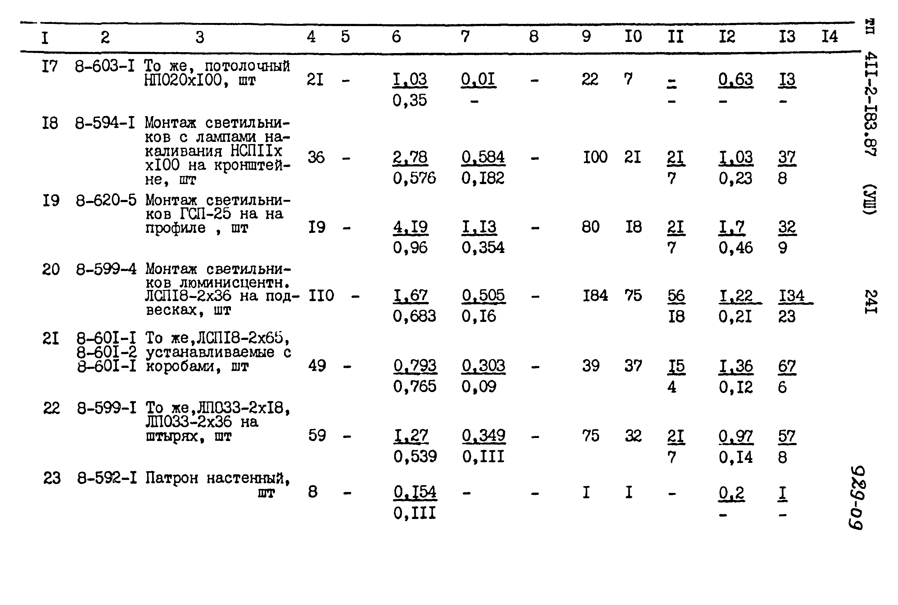 Типовой проект 411-2-183.87