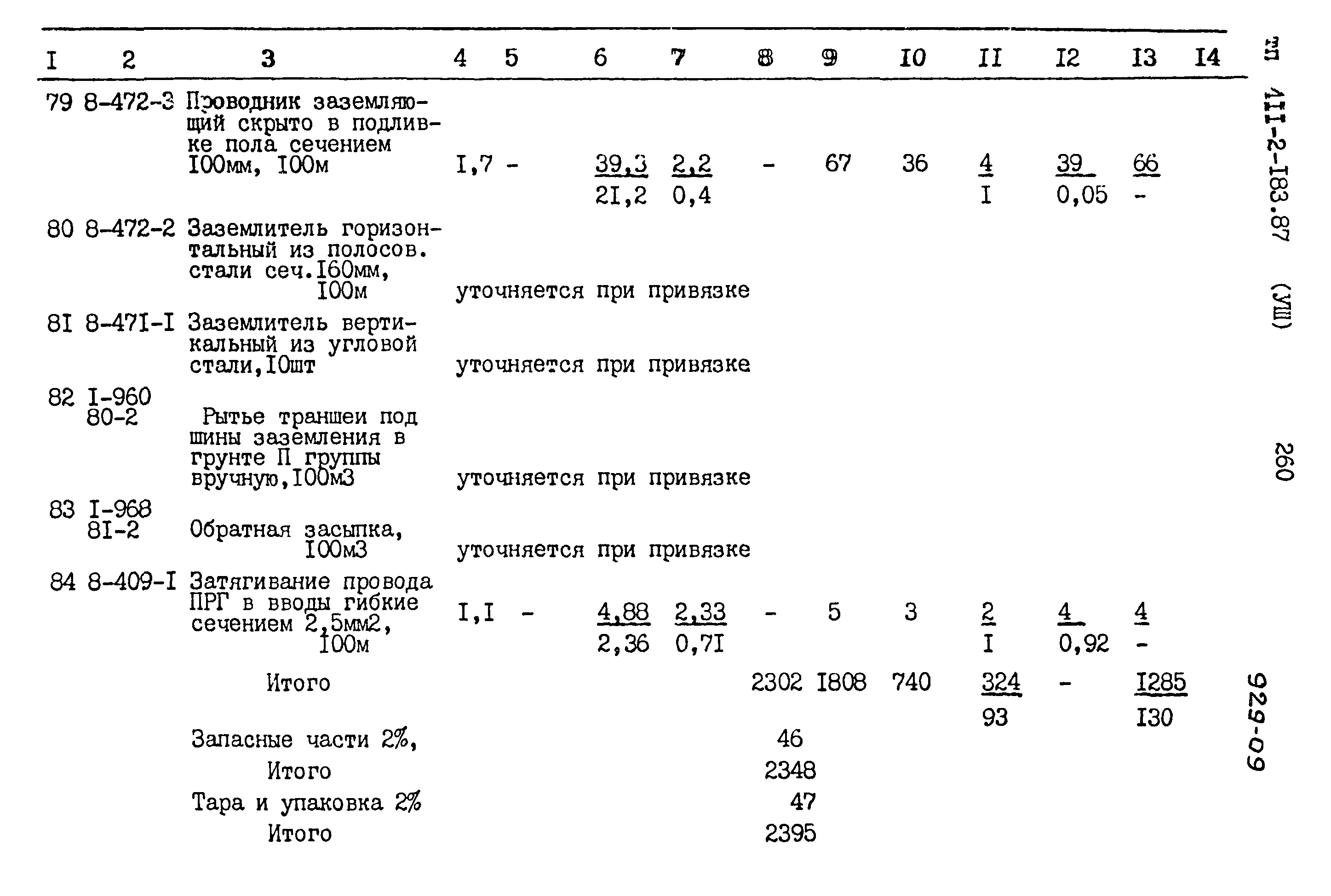 Типовой проект 411-2-183.87