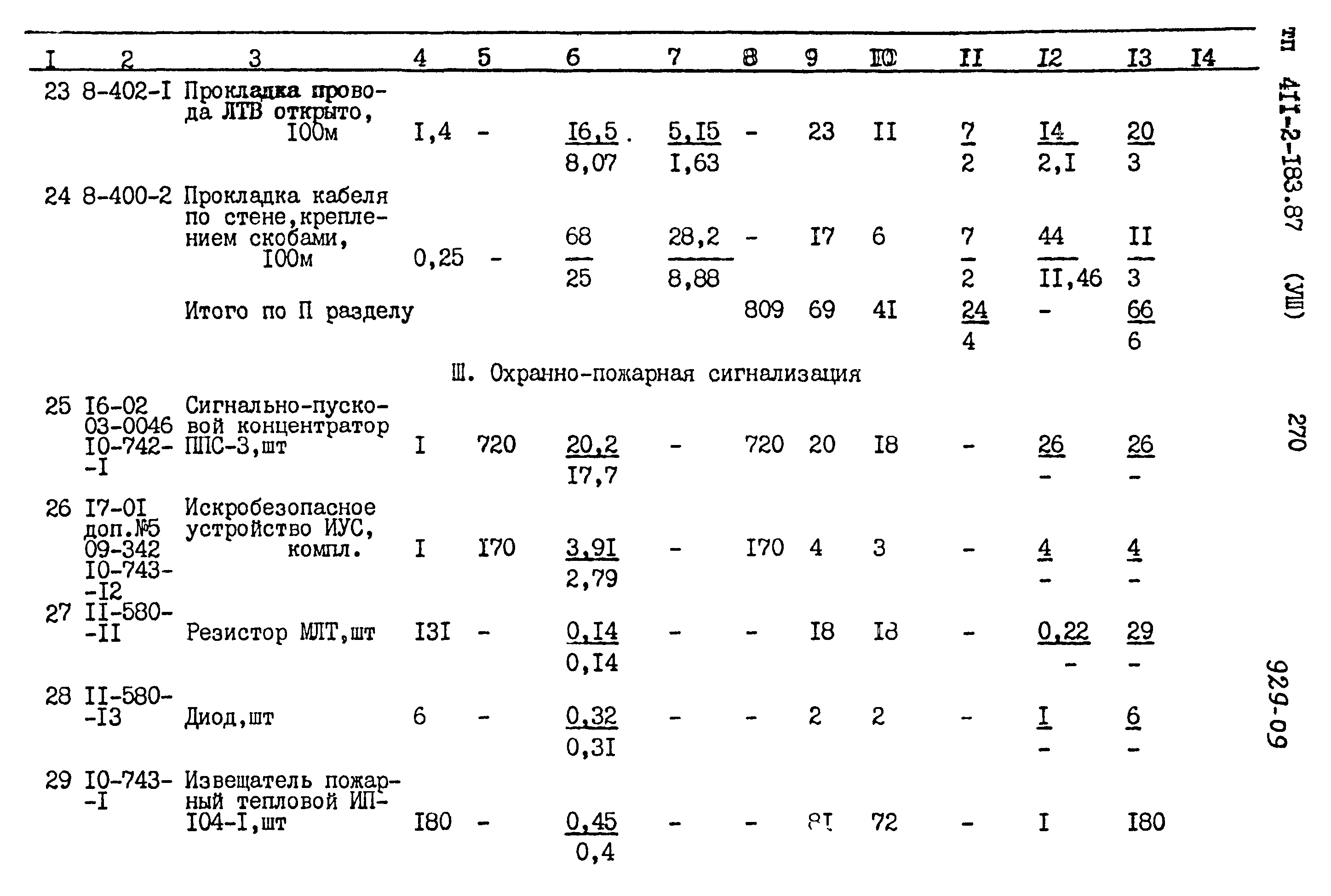 Типовой проект 411-2-183.87