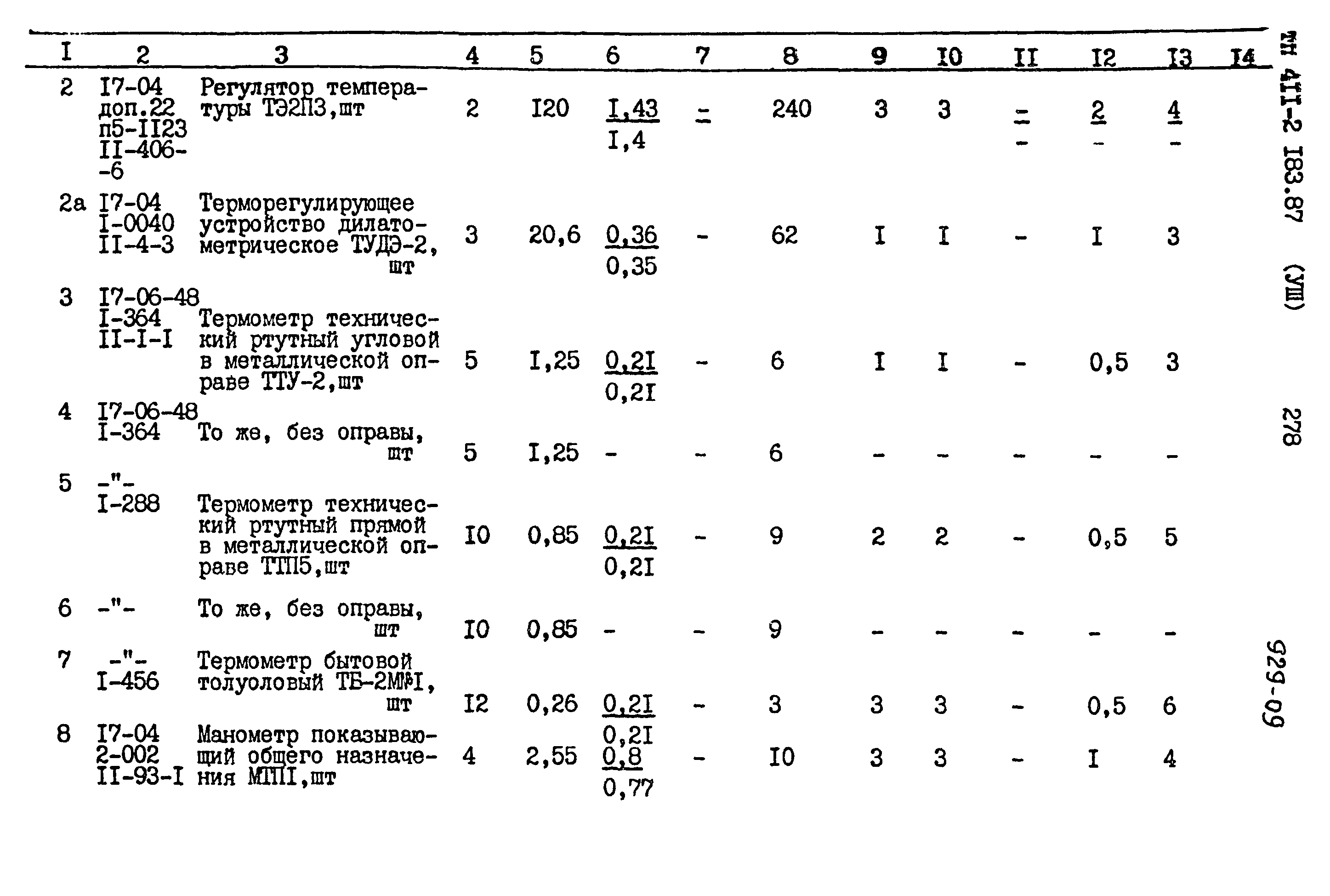 Типовой проект 411-2-183.87