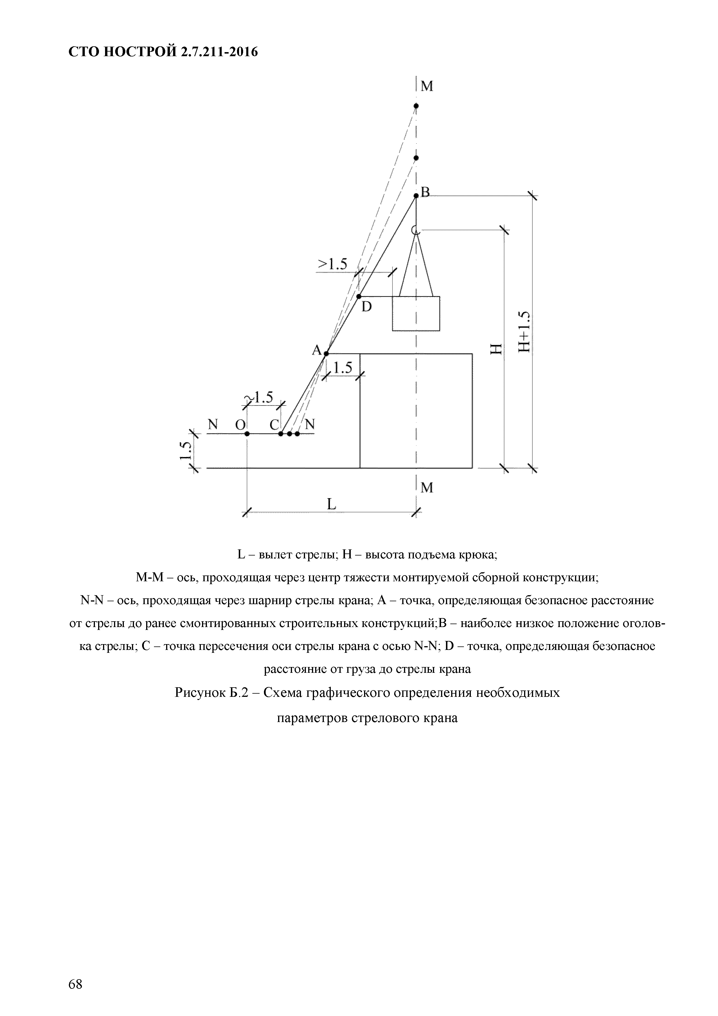 СТО НОСТРОЙ 2.7.211-2016