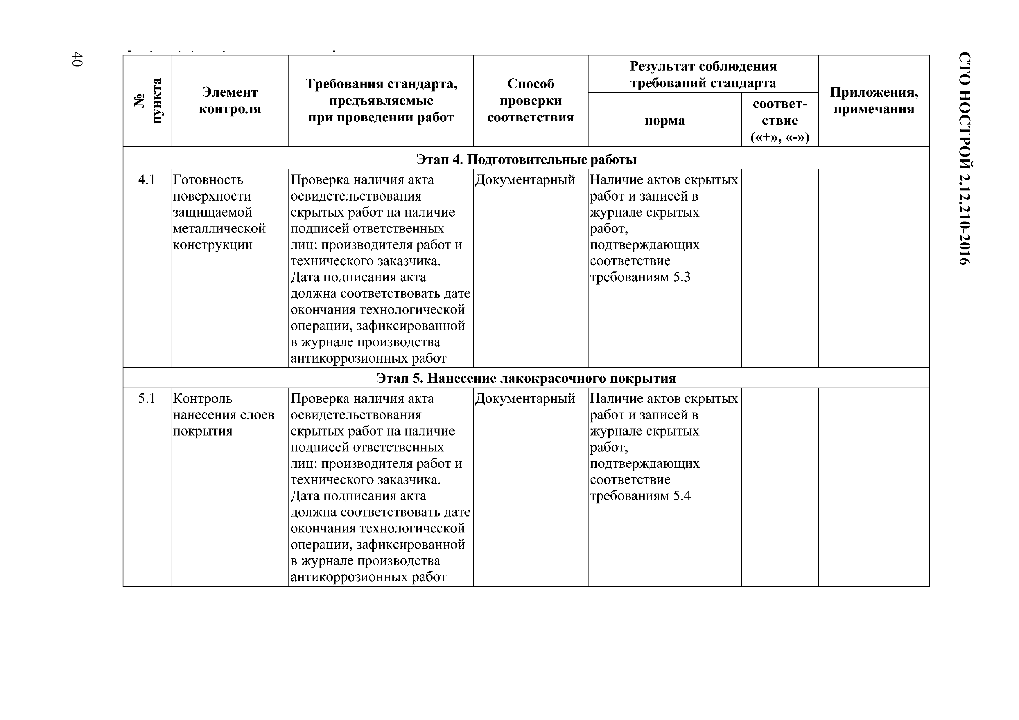 СТО НОСТРОЙ 2.12.210-2016