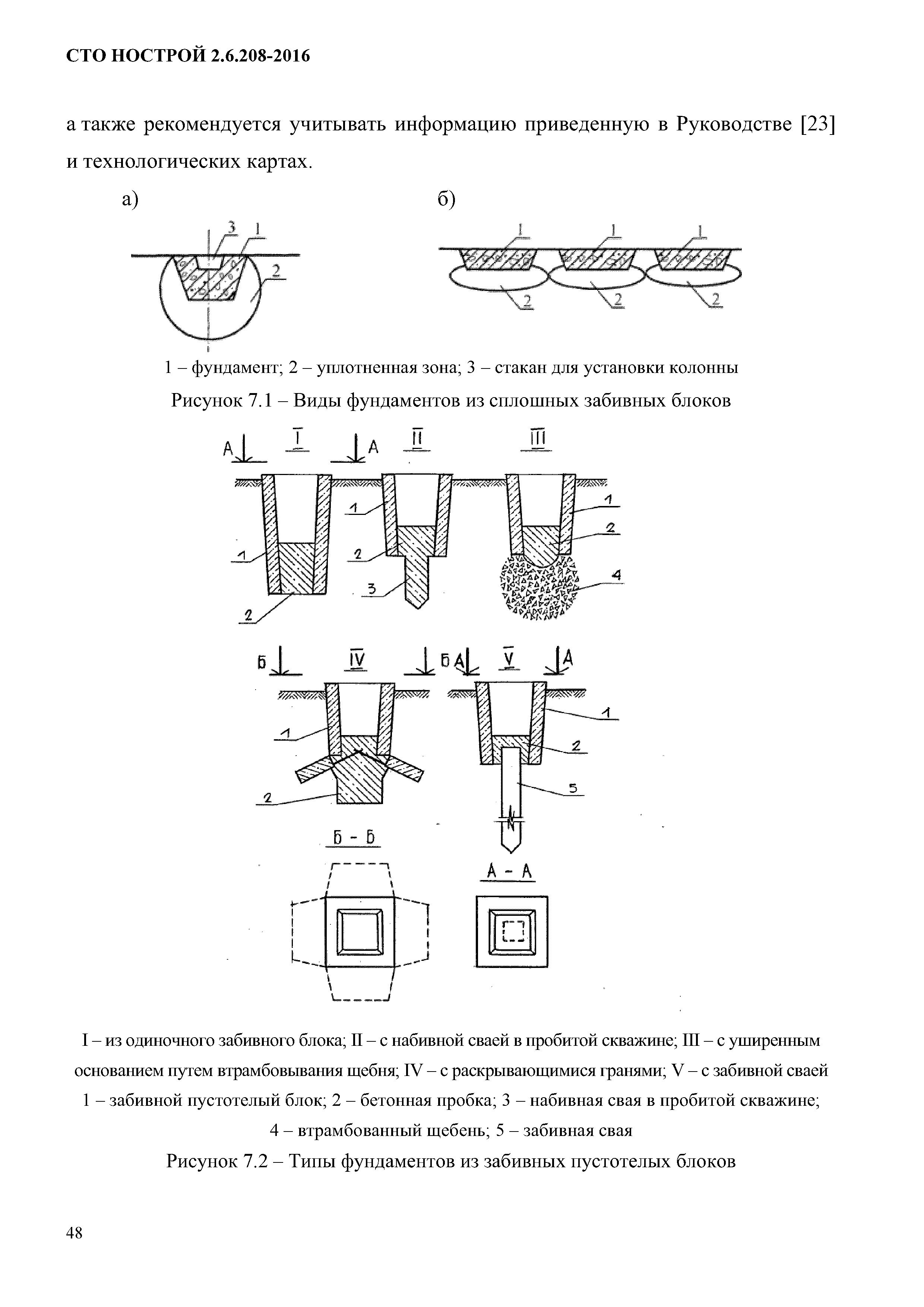 СТО НОСТРОЙ 2.6.208-2016