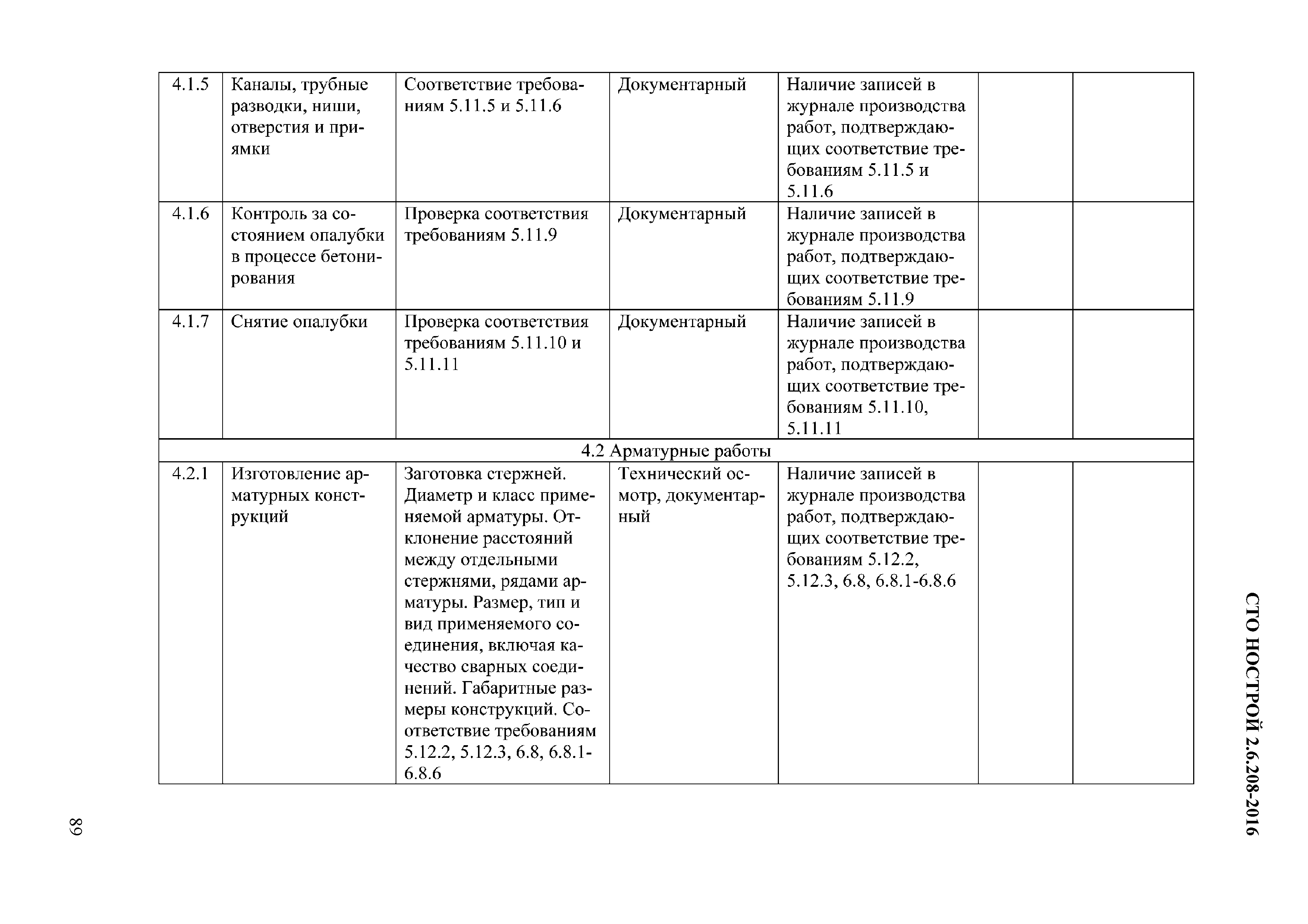СТО НОСТРОЙ 2.6.208-2016