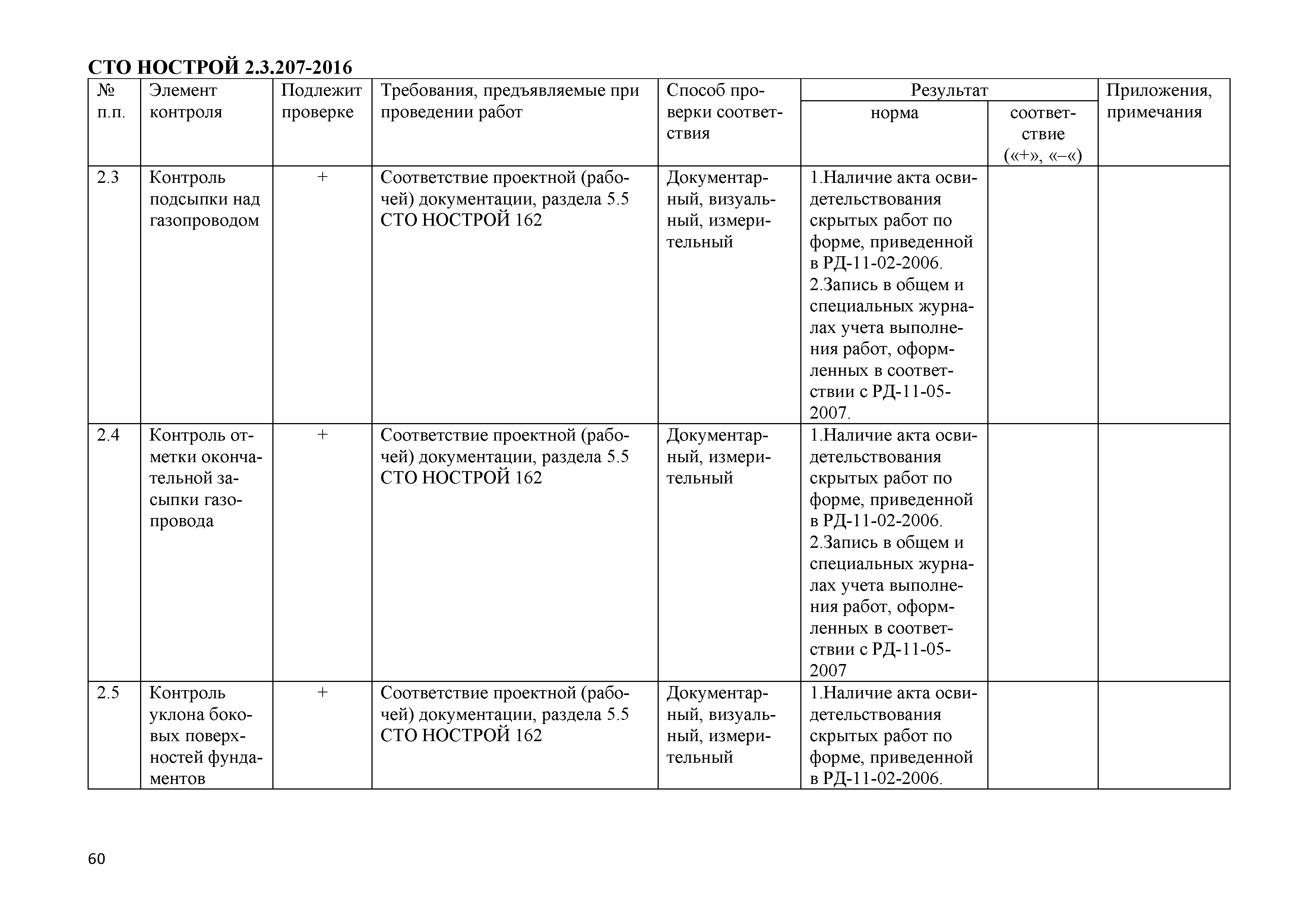 СТО НОСТРОЙ 2.3.207-2016