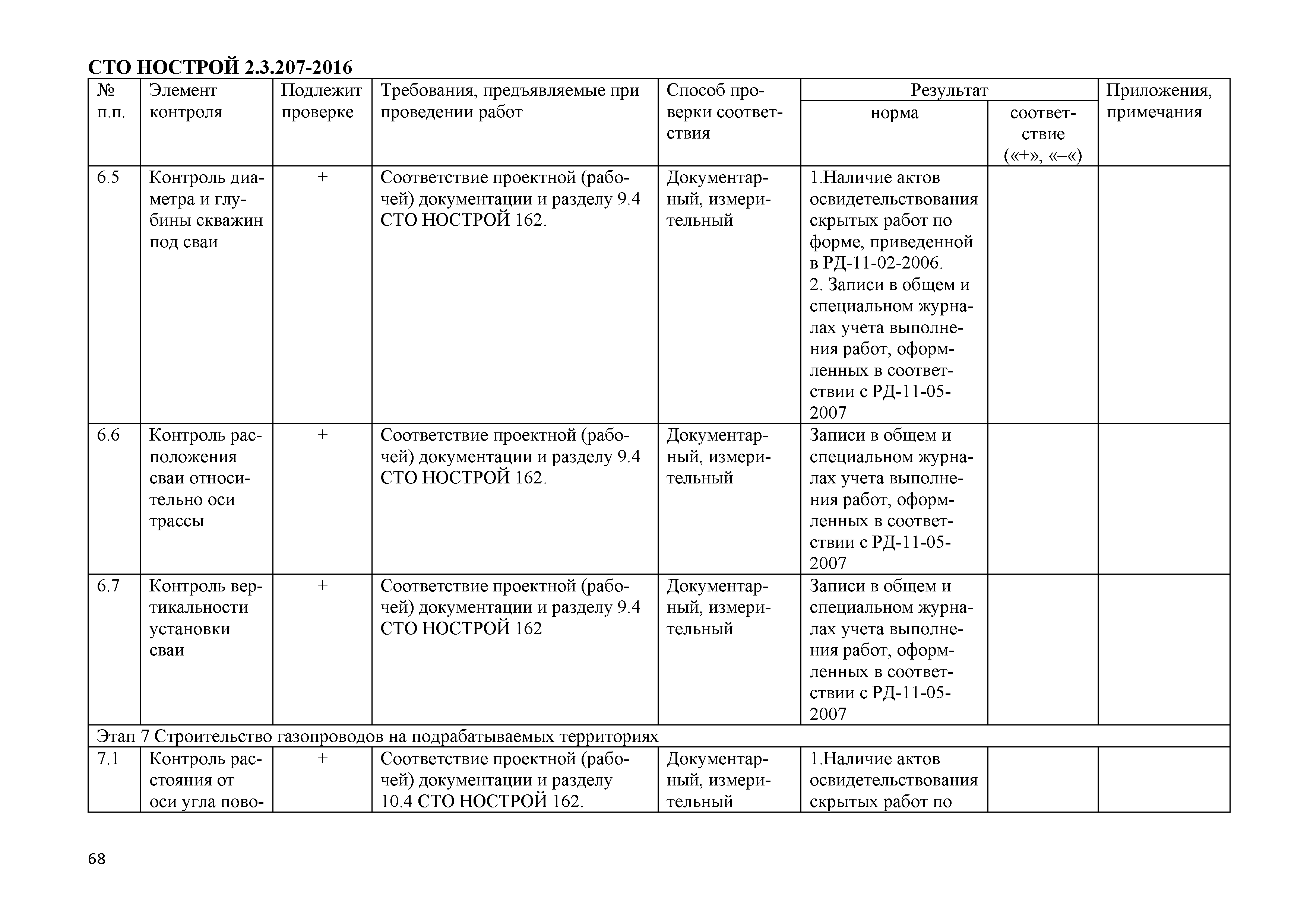 СТО НОСТРОЙ 2.3.207-2016